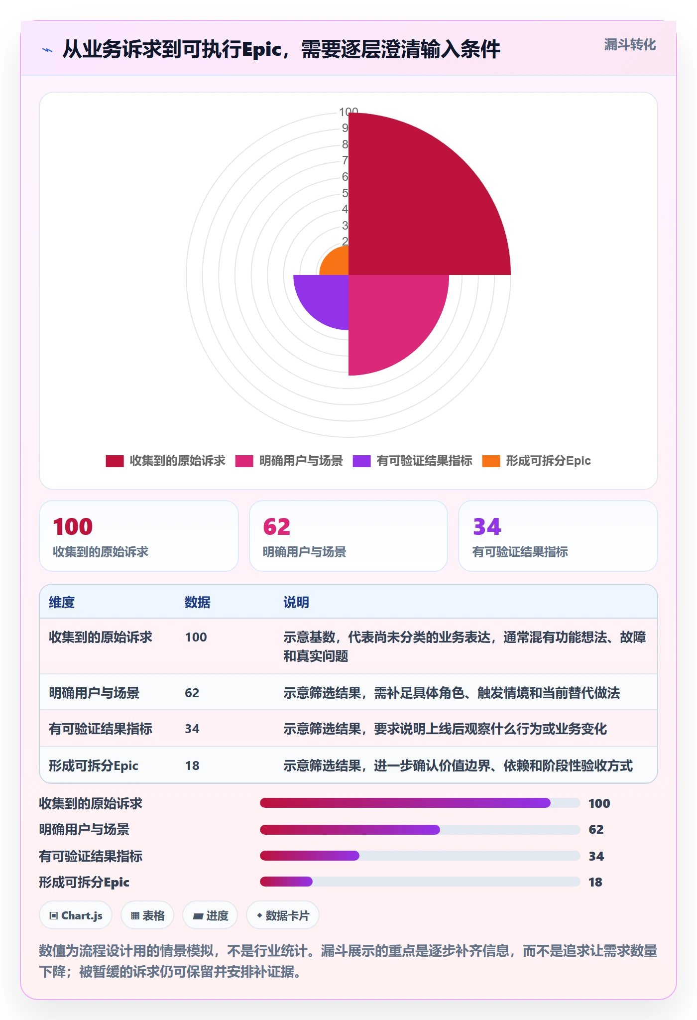 Epic怎么做？产品经理流程优化：产品需求从0到1