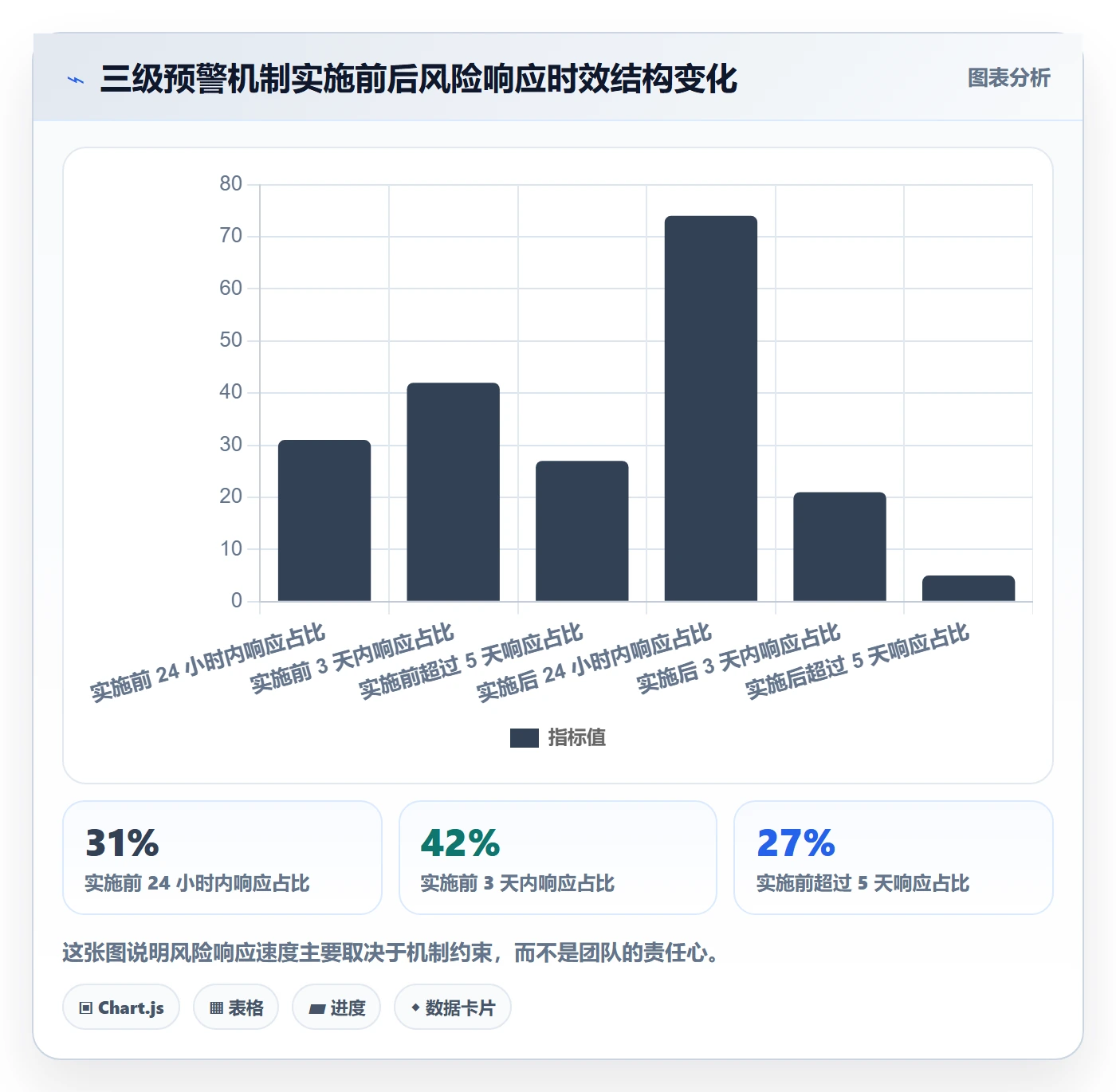 目标进度管理指南：项目负责人如何做好项目目标，风险控制全流程
