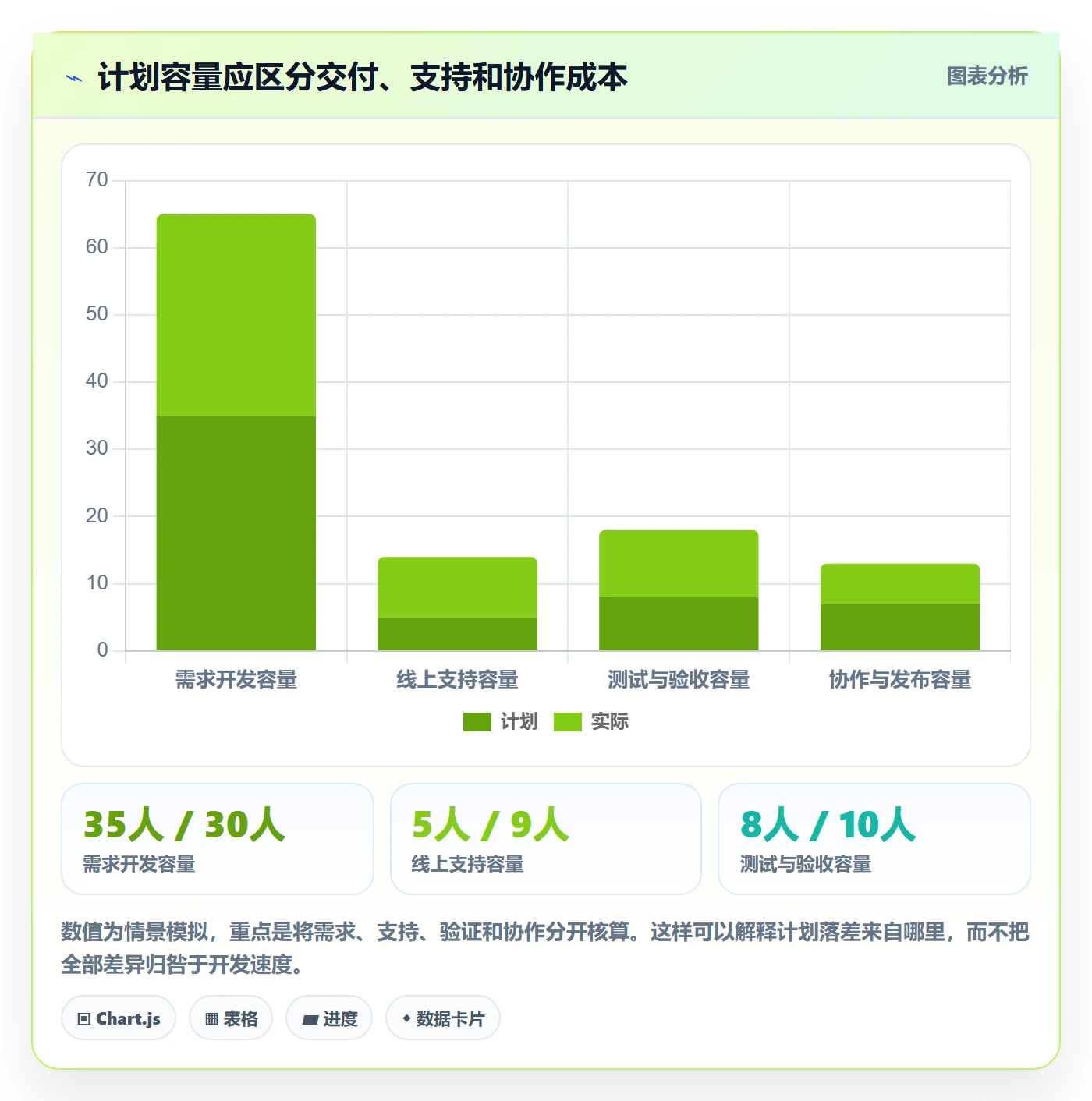 迭代进度怎么做？项目负责人实操方法：迭代管理从0到1