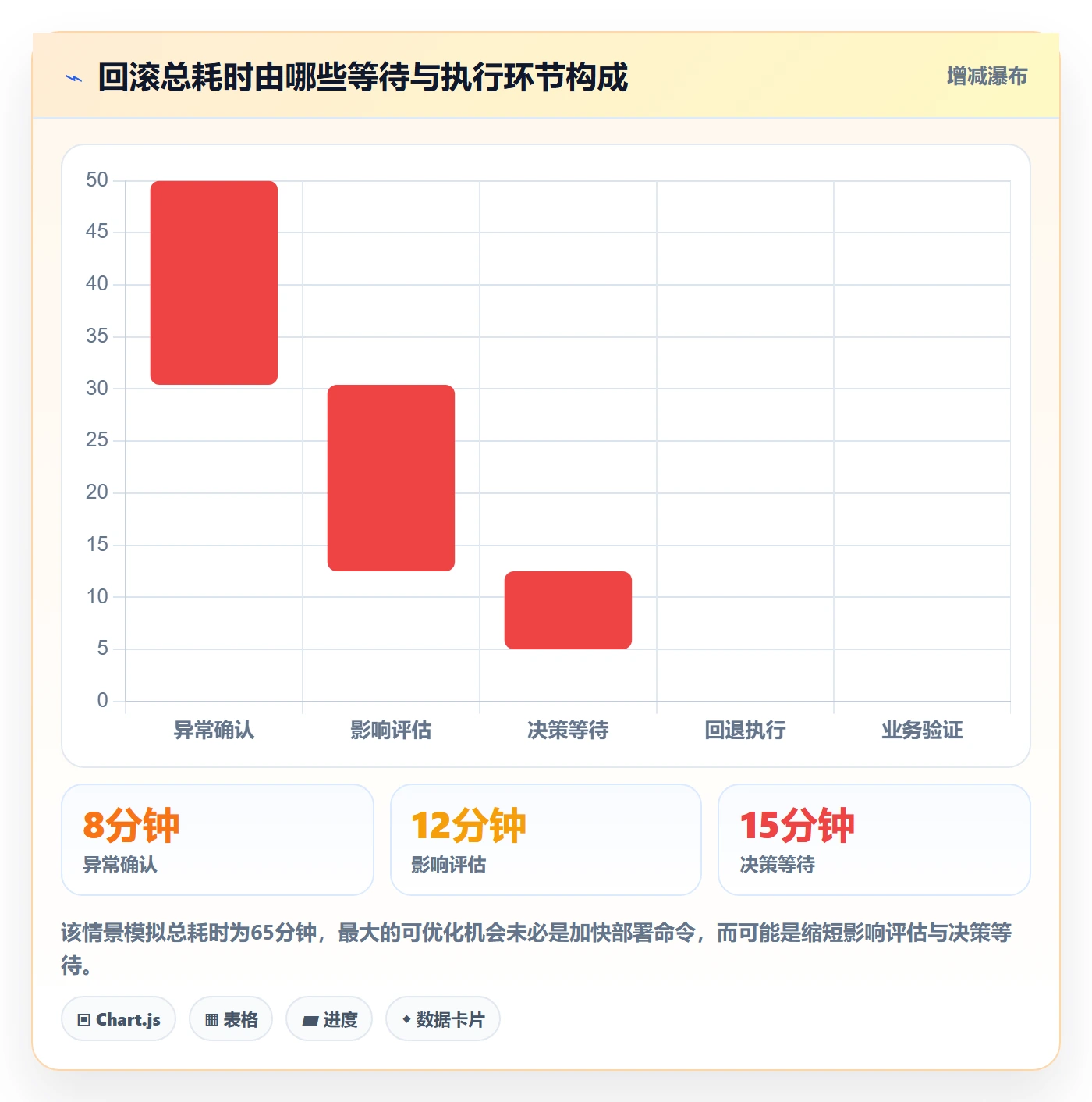 发布管理回滚全流程：项目经理流程优化与一文讲清