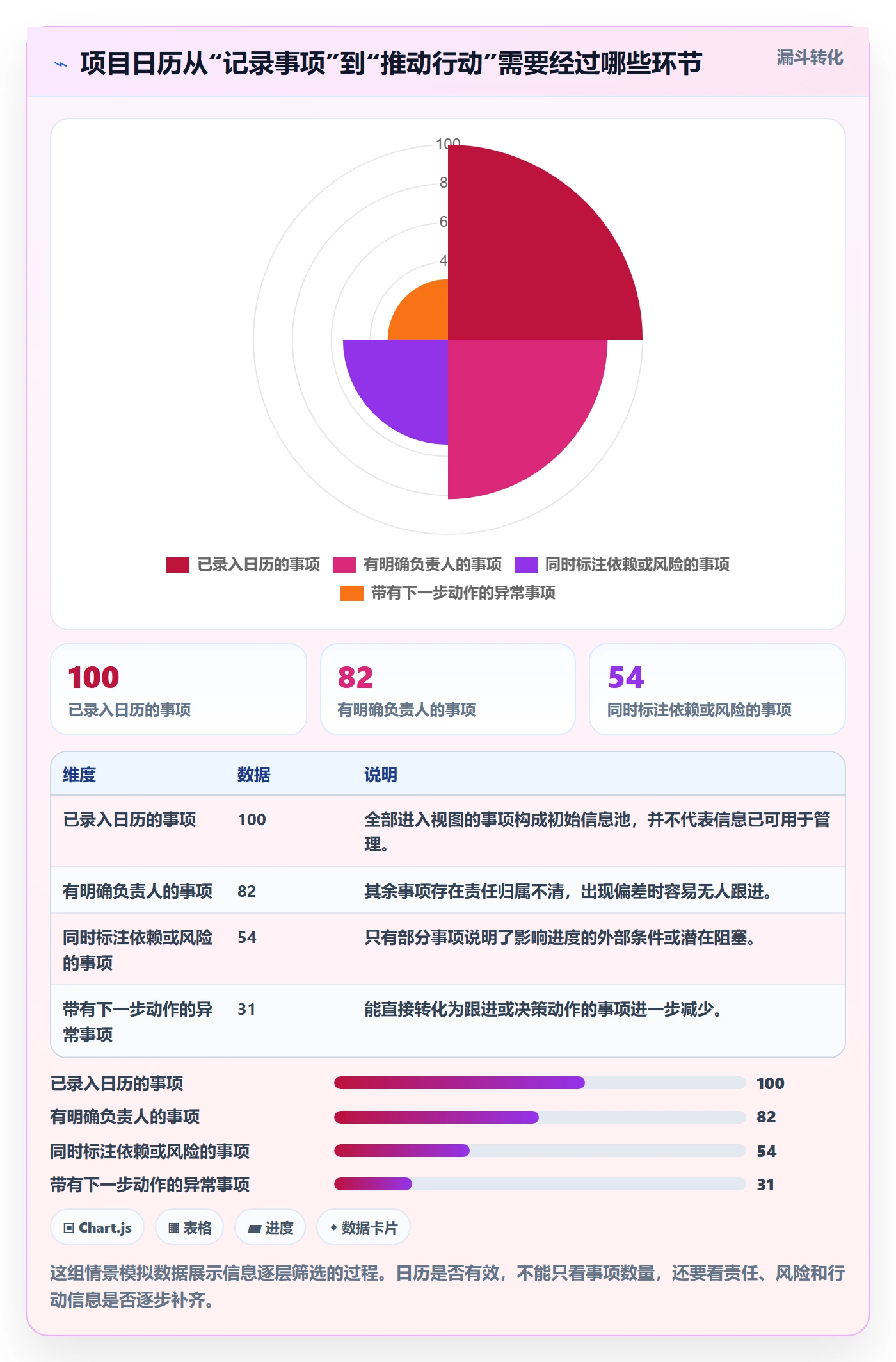 项目日历实操方法：企业管理者提升日历视图效率的最佳实践方法与模板