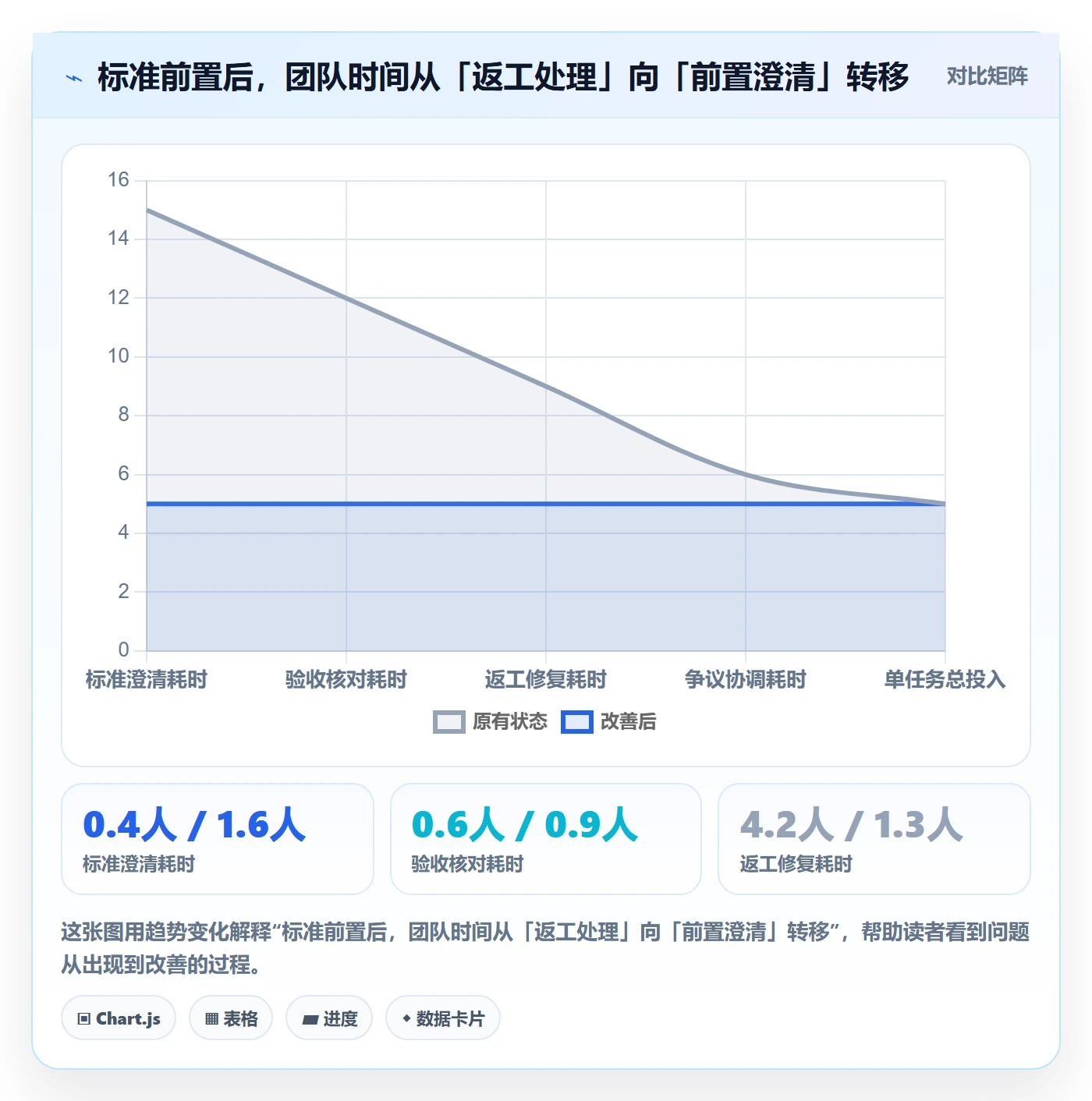 任务验收如何做好审核？管理层入门指南与操作步骤