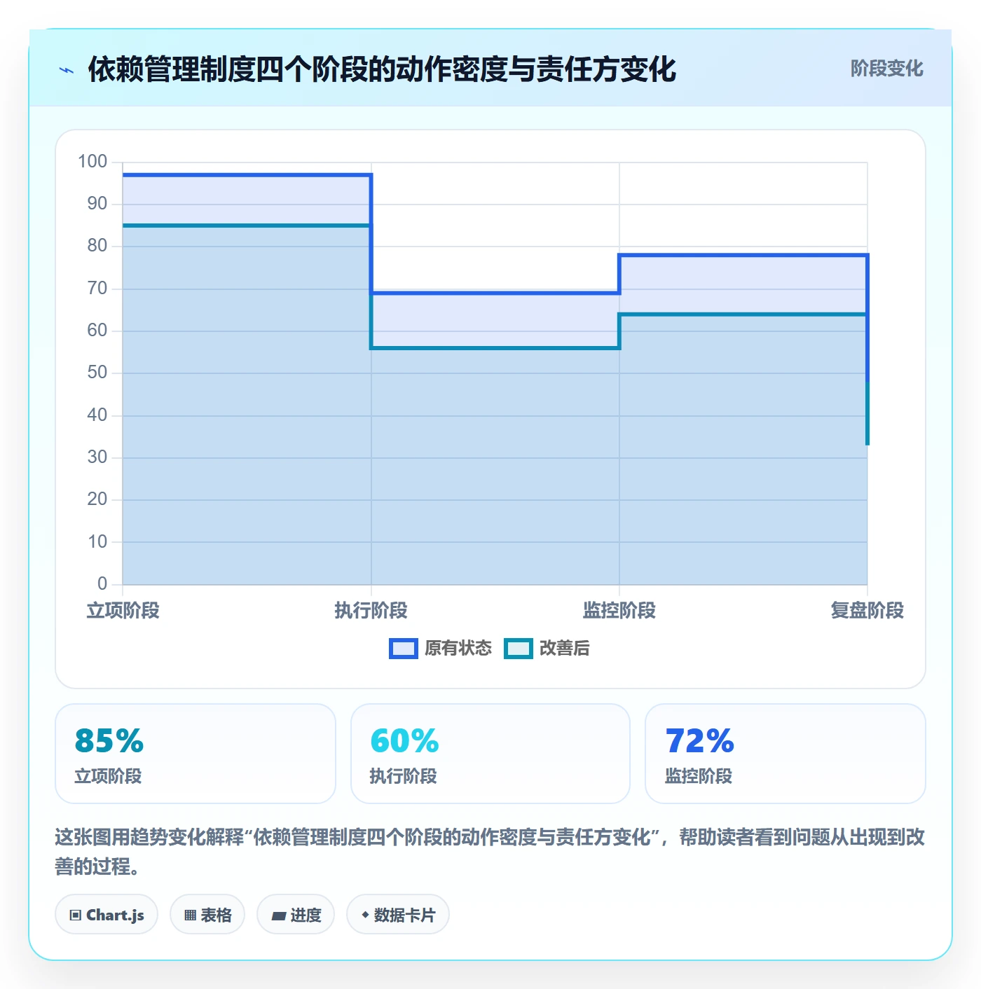 SS管理指南:项目经理如何做好任务依赖,制度设计全流程