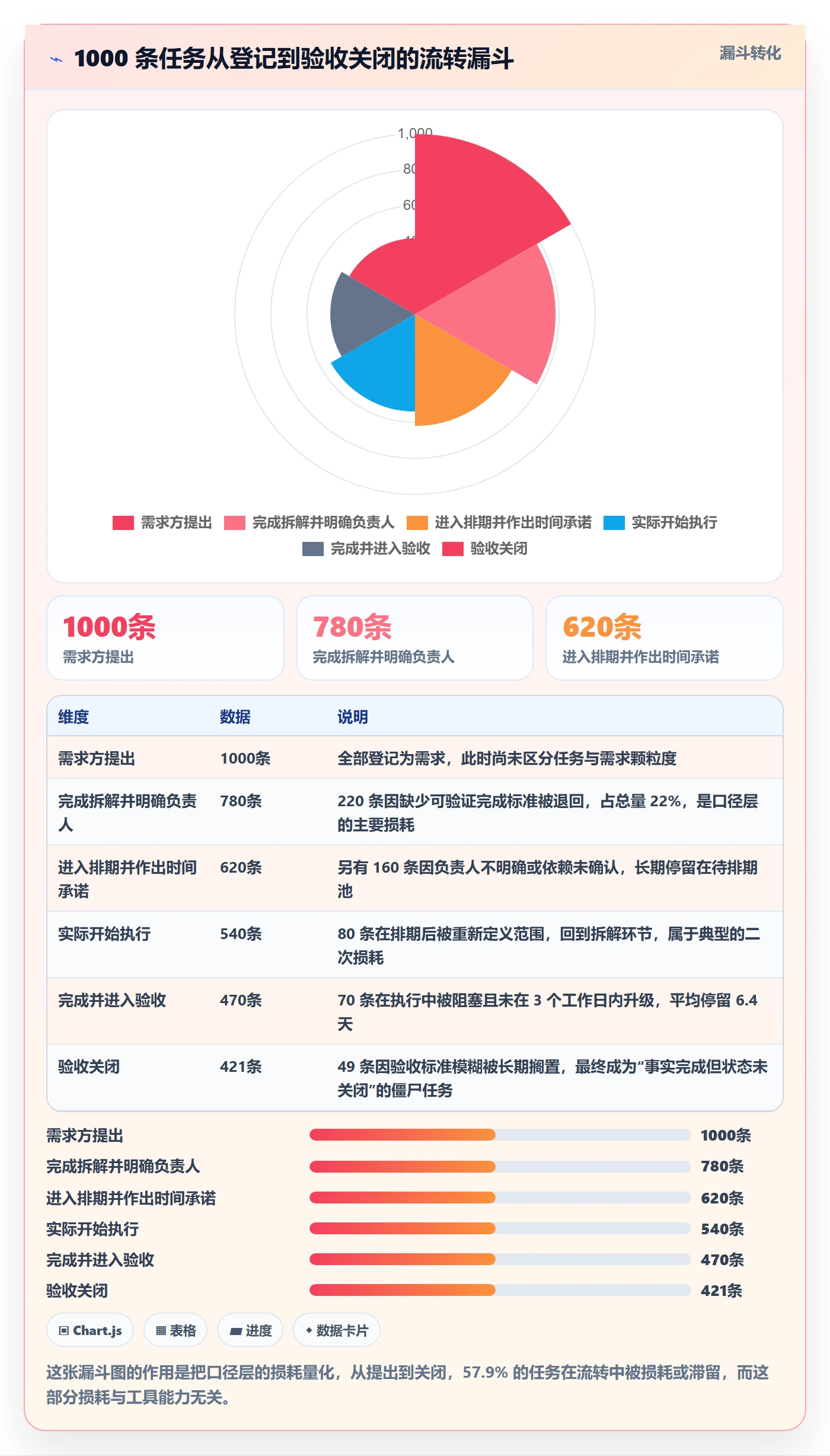 开始怎么做?PMO入门指南:任务执行从0到1