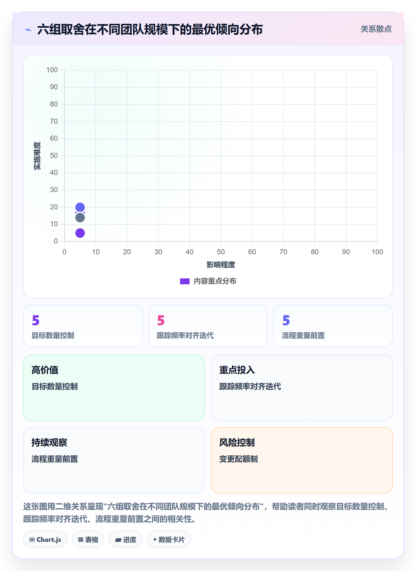 项目目标最佳实践:产品经理项目目标流程优化,常见问题