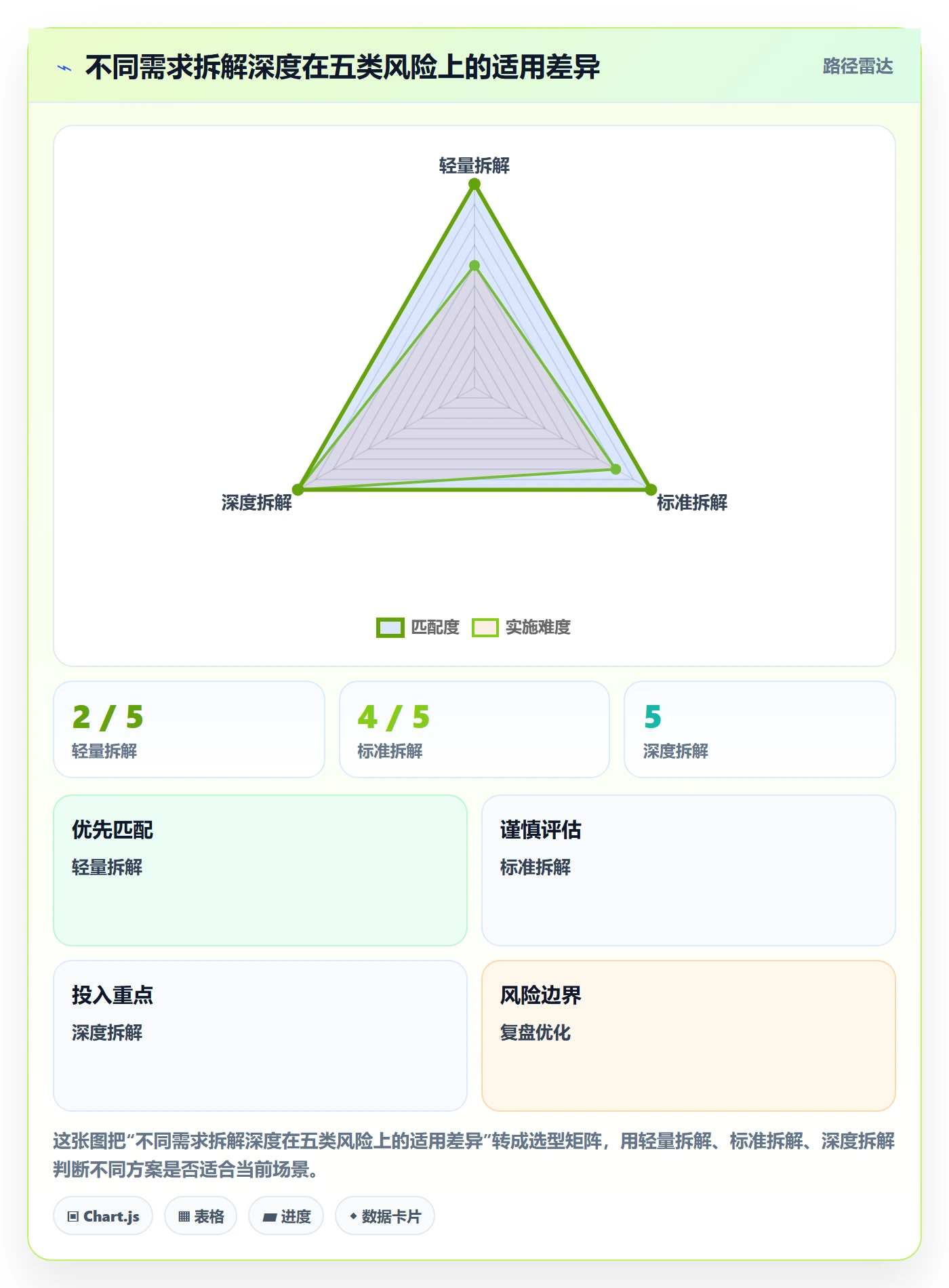 需求管理需求拆解教程:产品经理协同管理,避坑指南