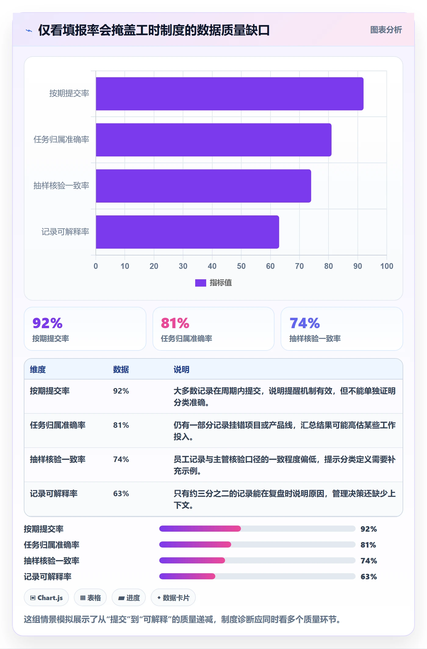 工时统计落地方案:产品经理开展工时管理的制度设计案例解析