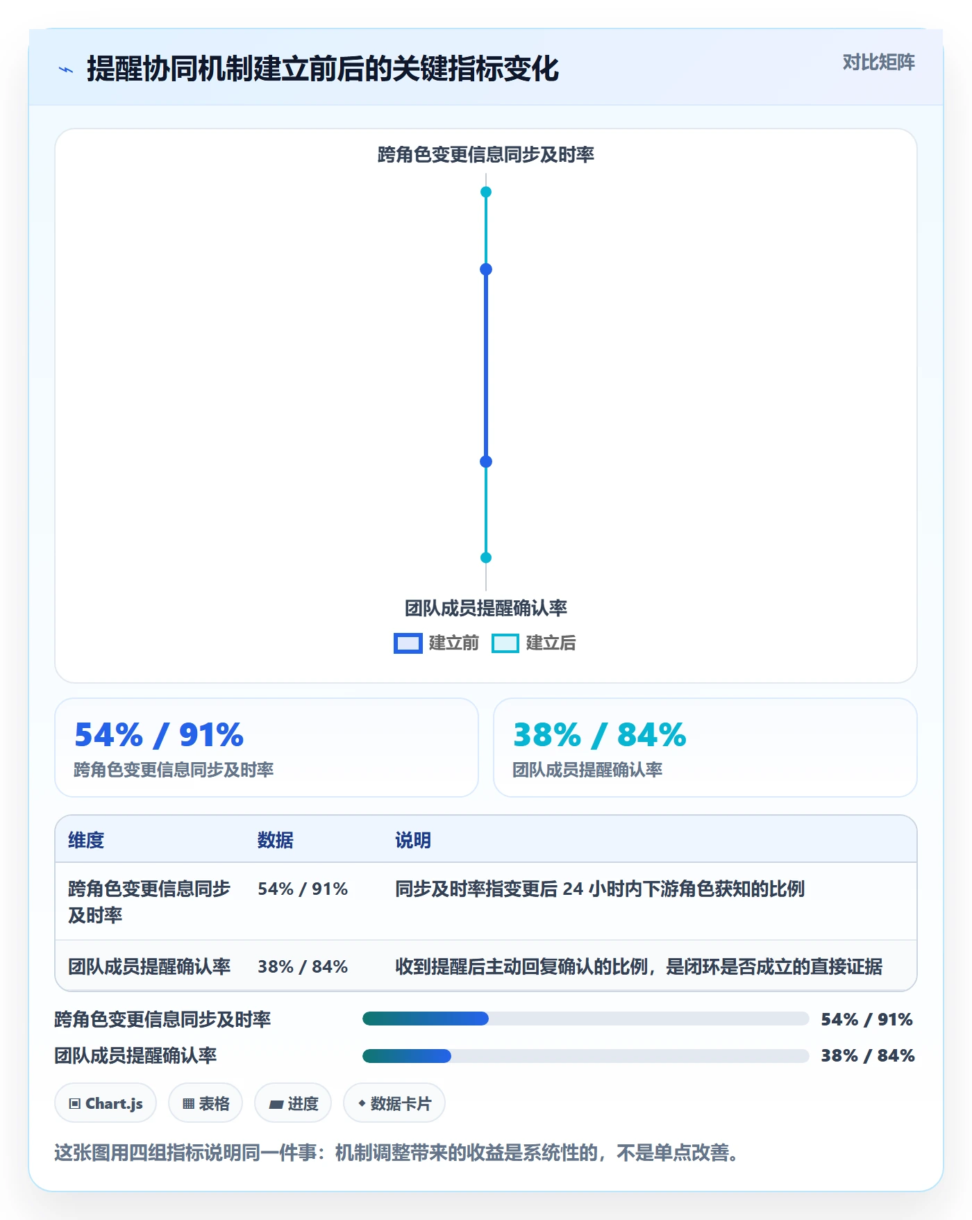 提前提醒实操方法:企业管理者提升任务提醒效率的协同管理方法与模板