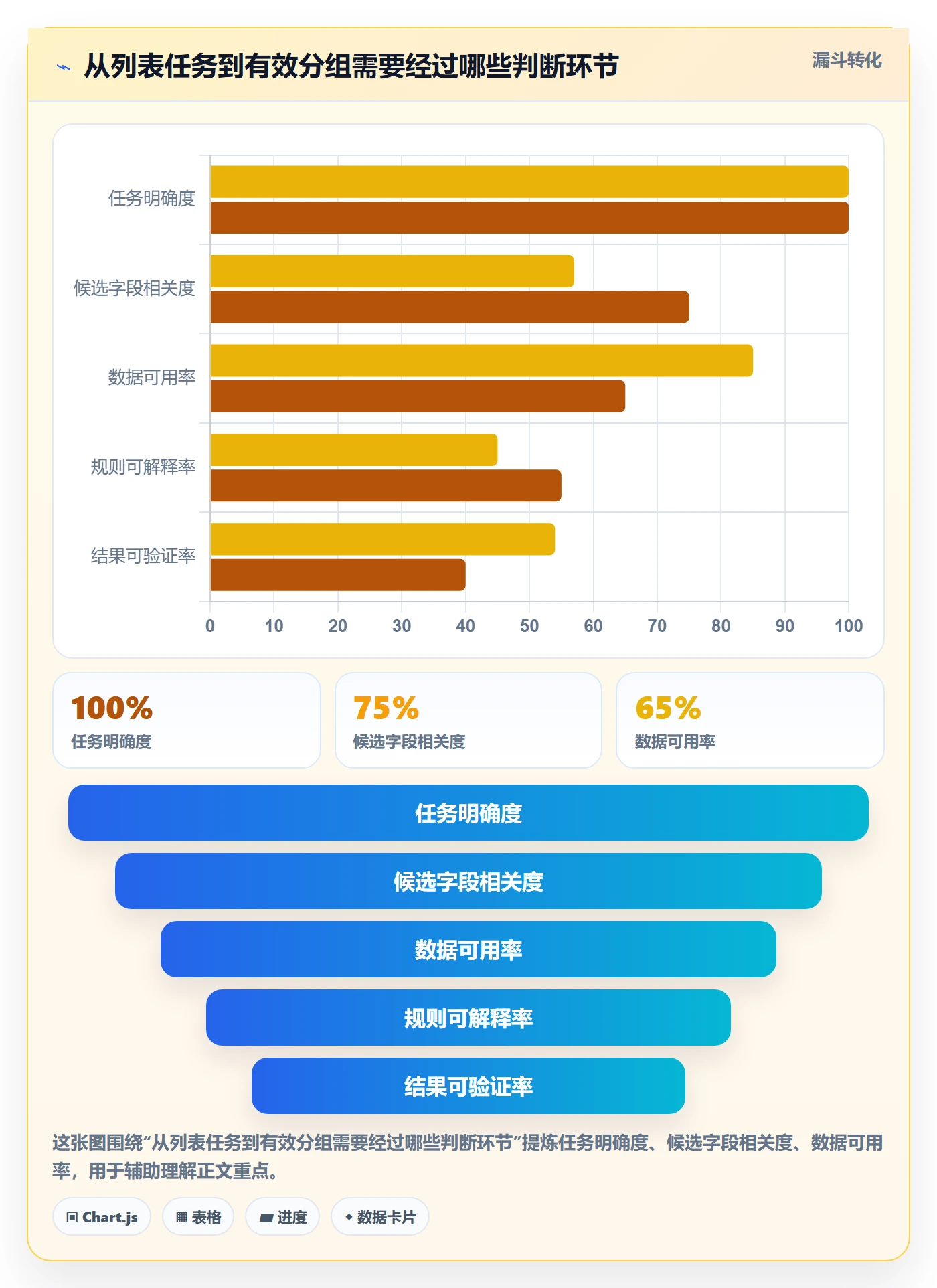 列表视图如何做好分组？产品经理数据分析与操作步骤
