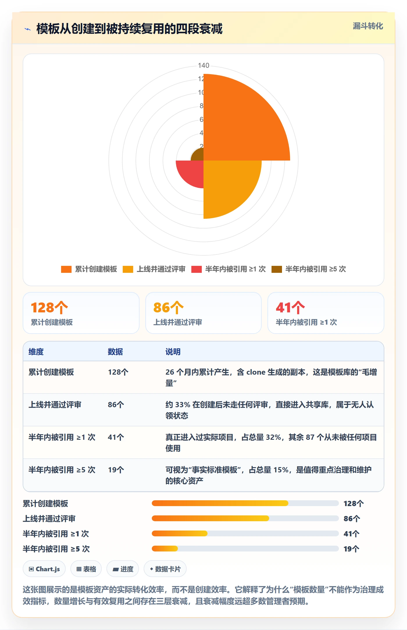 模板复用管理方法大全：产品经理项目模板协同管理落地清单