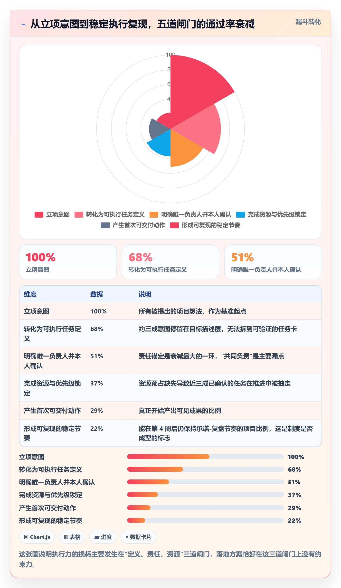 取消落地方案:项目经理开展任务执行的制度设计案例解析