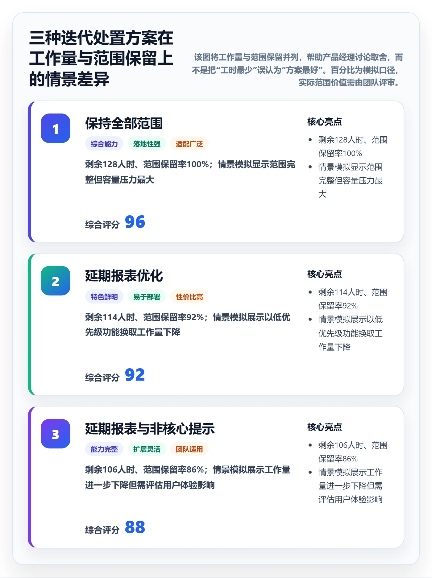 剩余工时落地方案:产品经理开展工时管理的入门指南案例解析