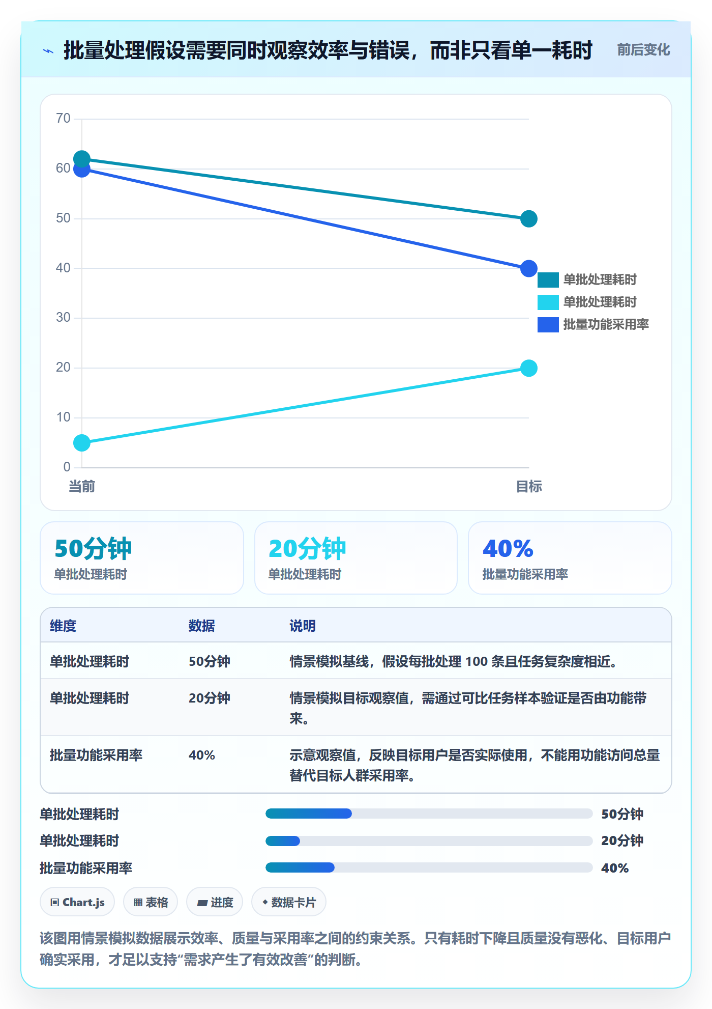 产品需求Story全流程：PMO数据分析与一文讲清