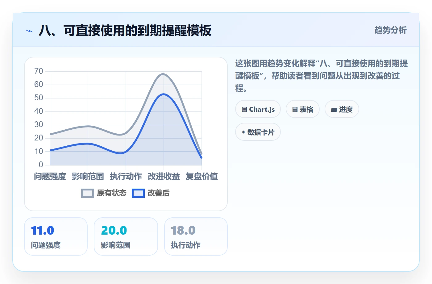 八、可直接使用的到期提醒模板