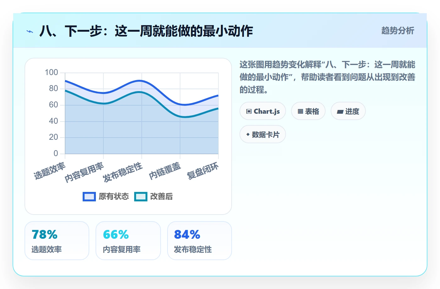 八、下一步:这一周就能做的最小动作