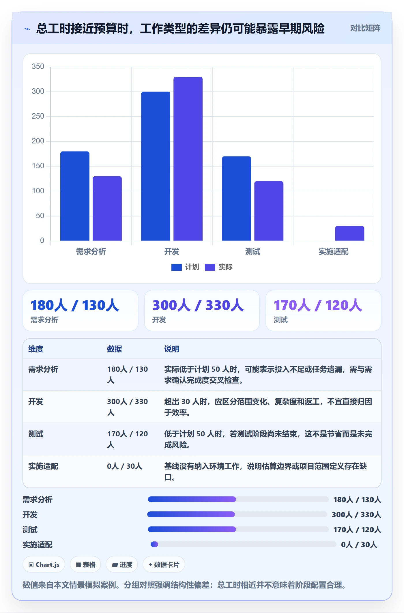 工时流程与规范：项目经理工时管理风险控制关键指标