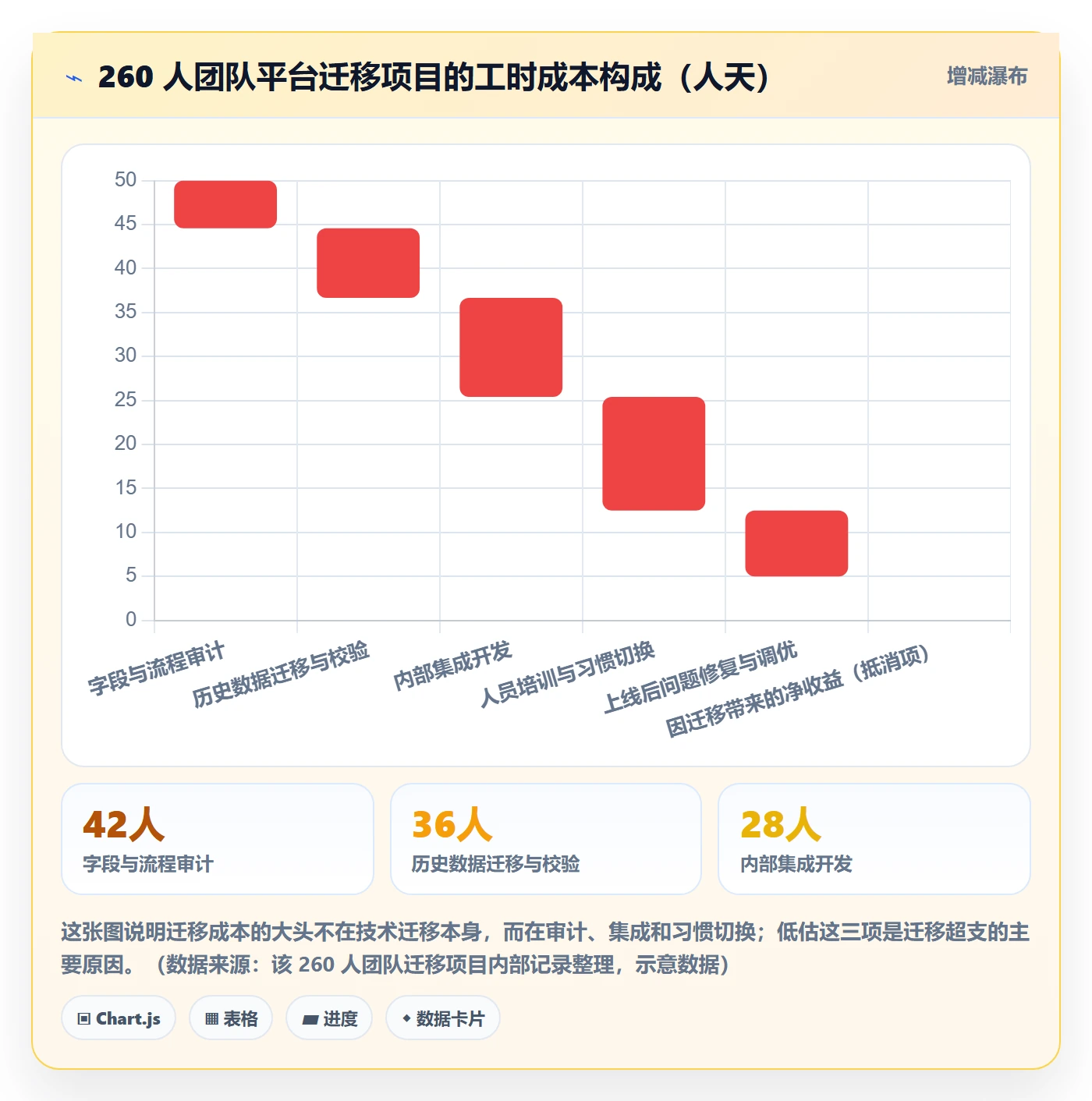 工作计划管理方法大全:实施团队项目规划协同管理落地清单