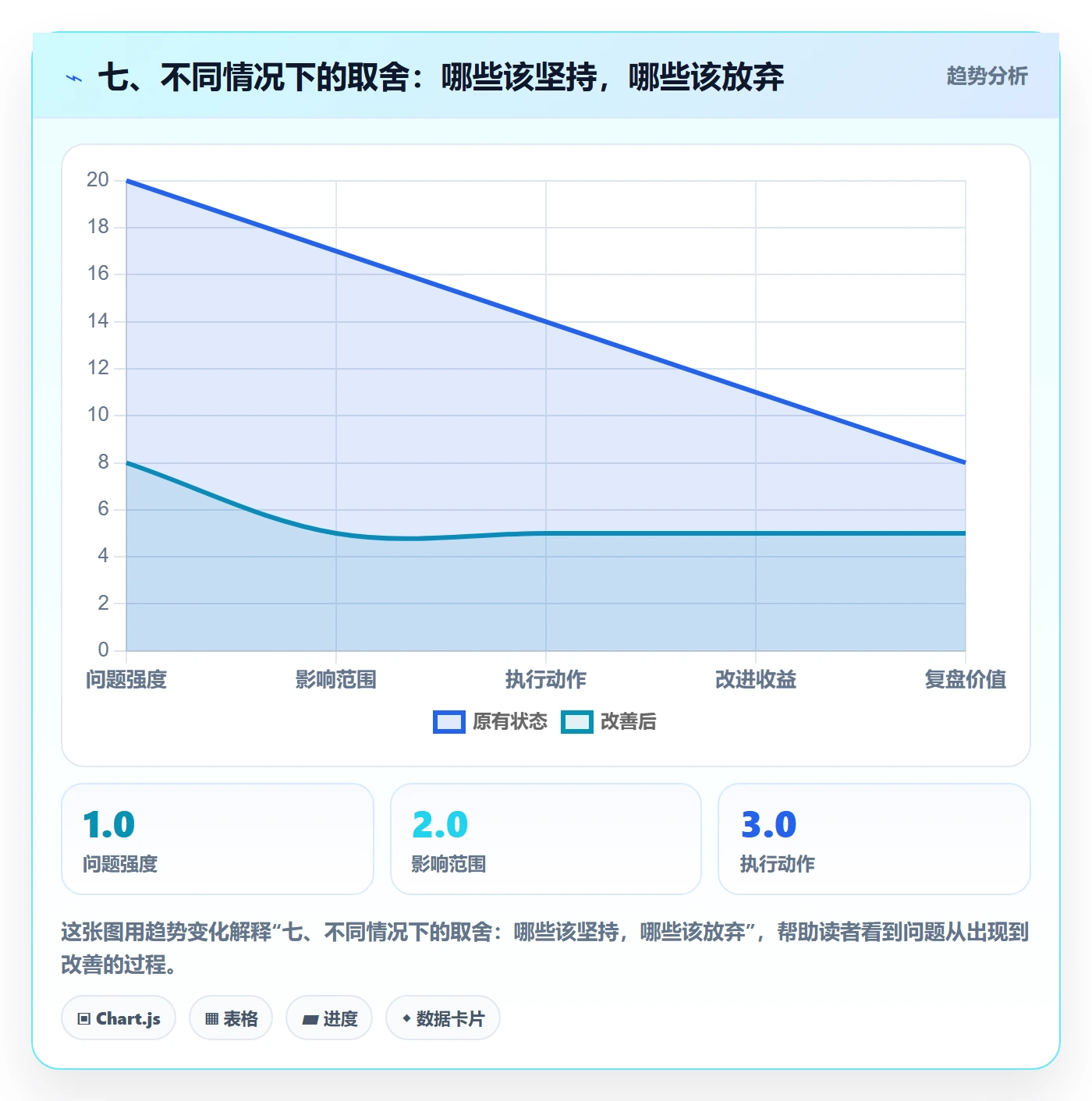 七、不同情况下的取舍:哪些该坚持,哪些该放弃