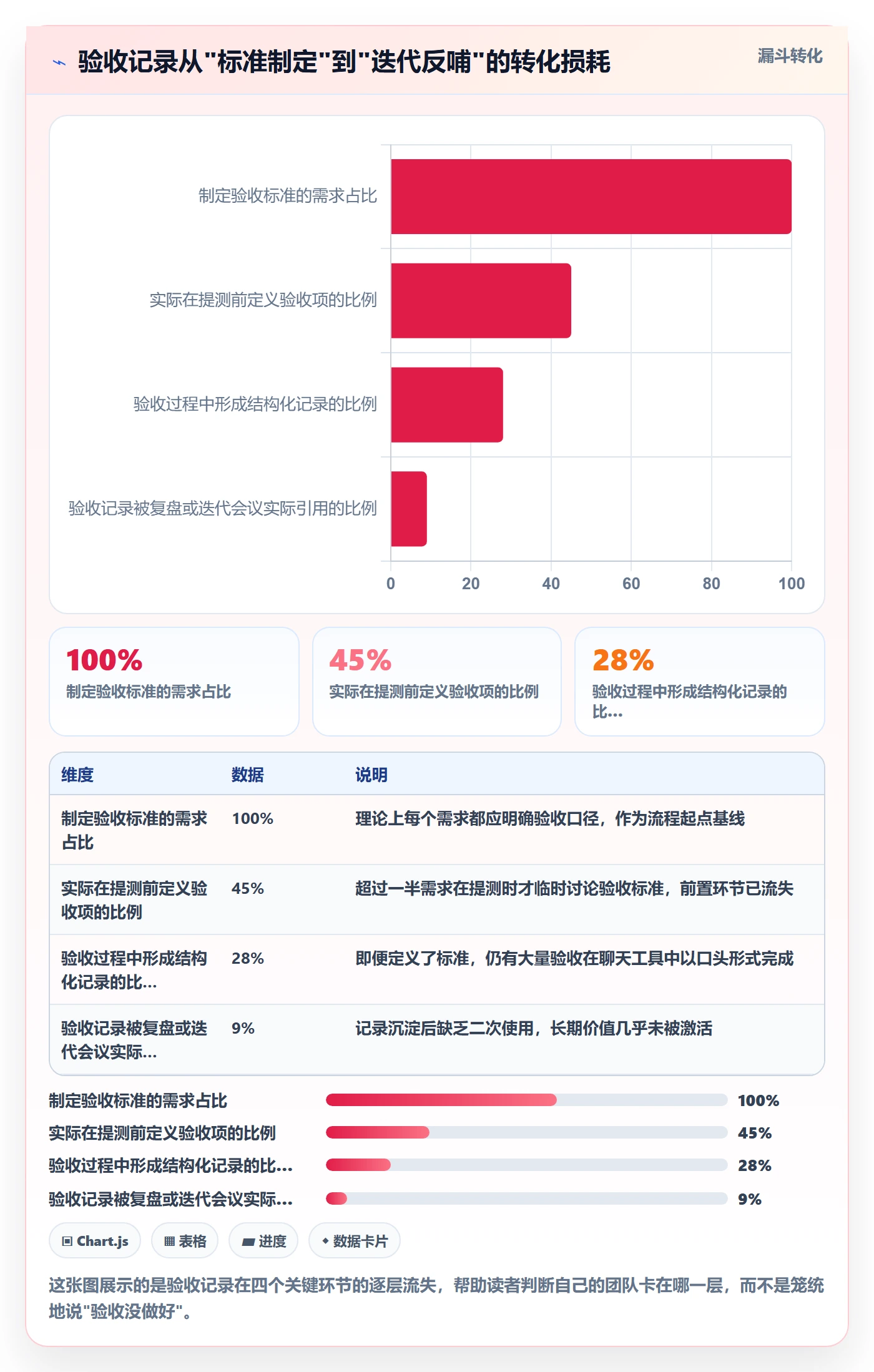 验收记录落地方案：产品经理开展任务验收的效率提升案例解析