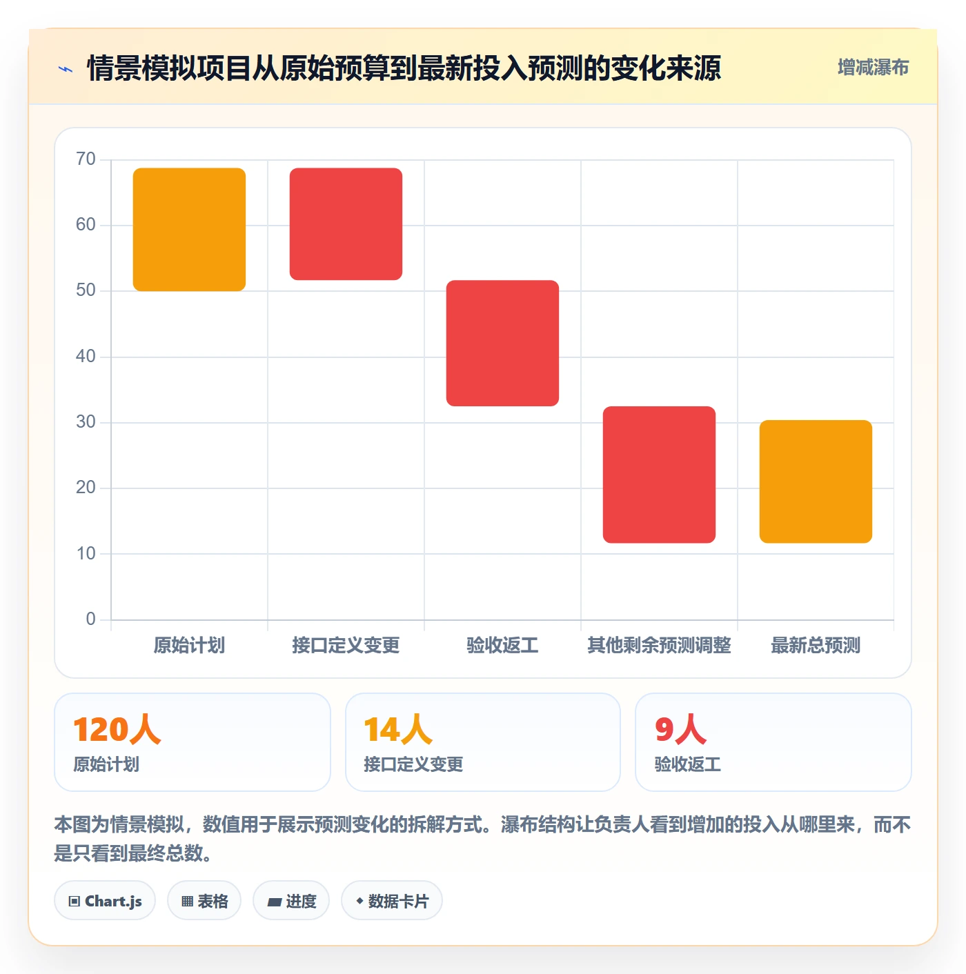 任务工时怎么做?项目负责人协同管理:工时表从0到1