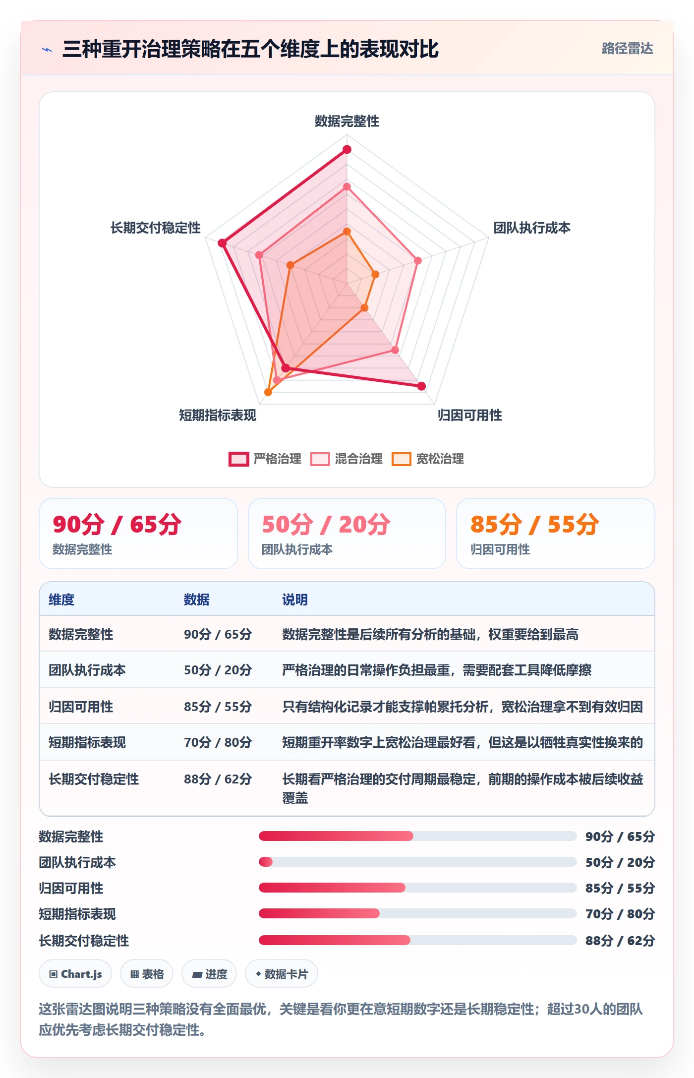 任务执行如何做好重开?研发团队效率提升与操作步骤
