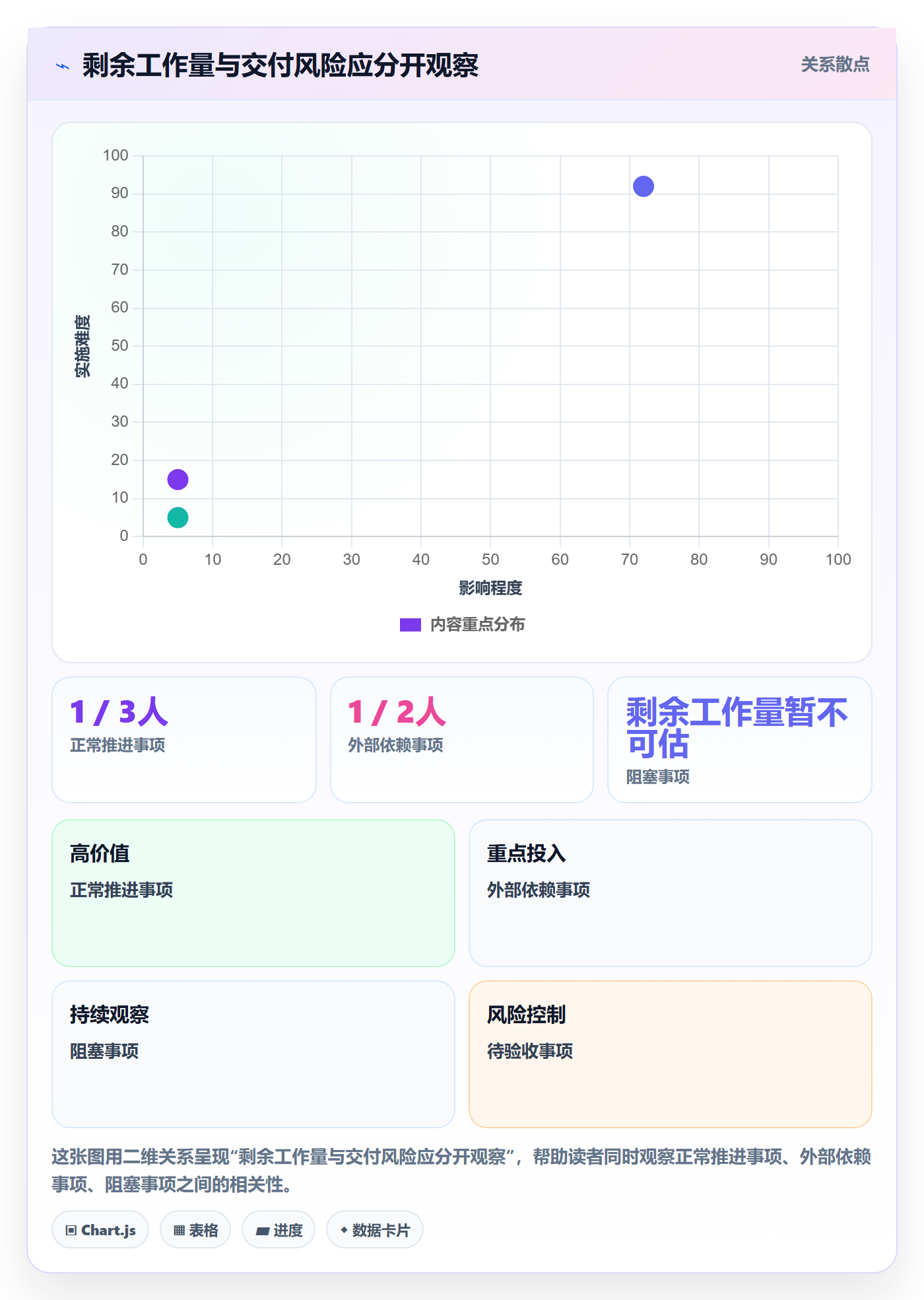 迭代进度怎么做？项目负责人实操方法：迭代管理从0到1