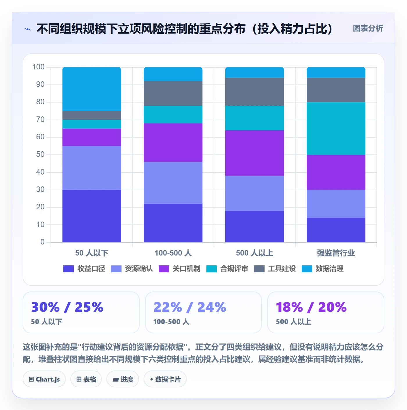 项目申请怎么做?PMO风险控制:项目立项从0到1