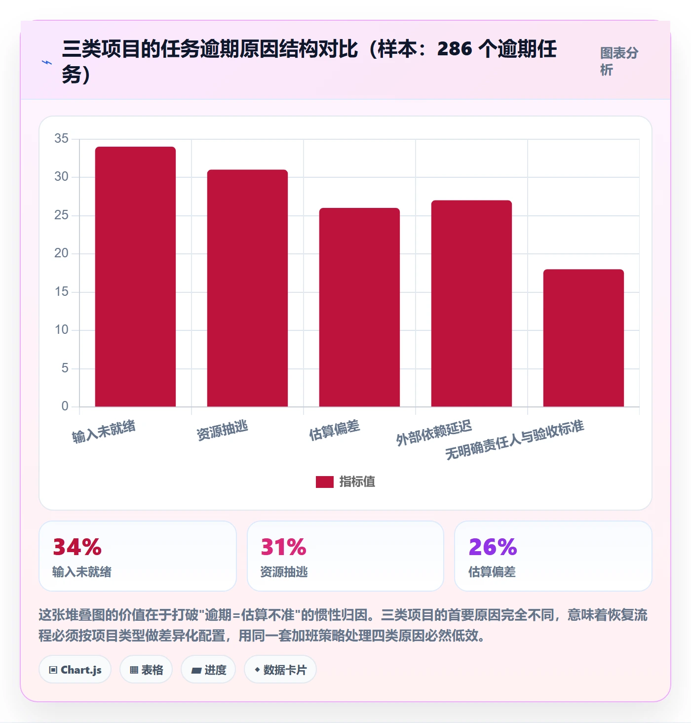 任务执行恢复全流程:PMO最佳实践与一文讲清