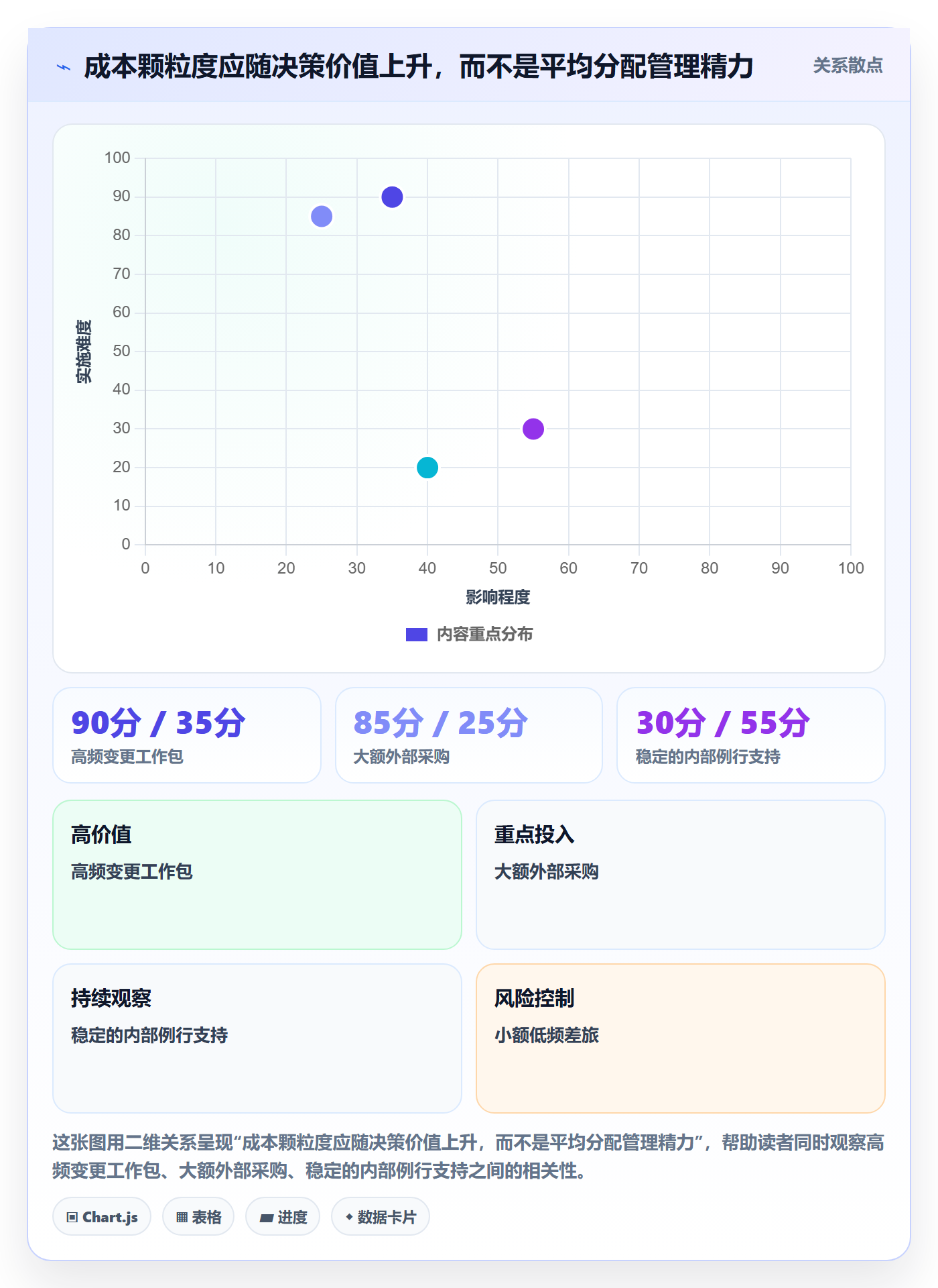 项目成本落地方案:跨部门团队开展成本管理的流程优化案例解析