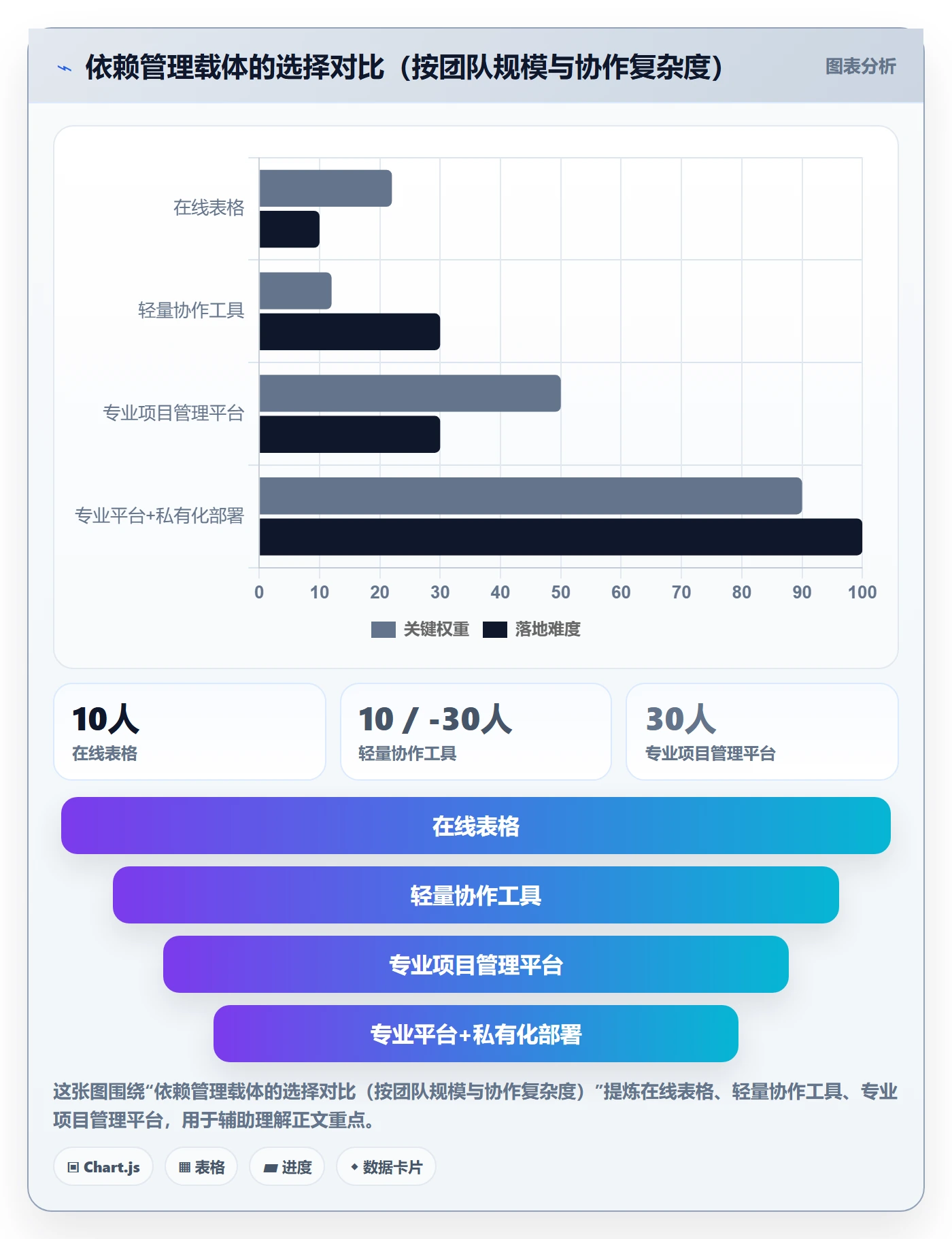 依赖关系落地方案：研发团队开展任务依赖的实操方法案例解析