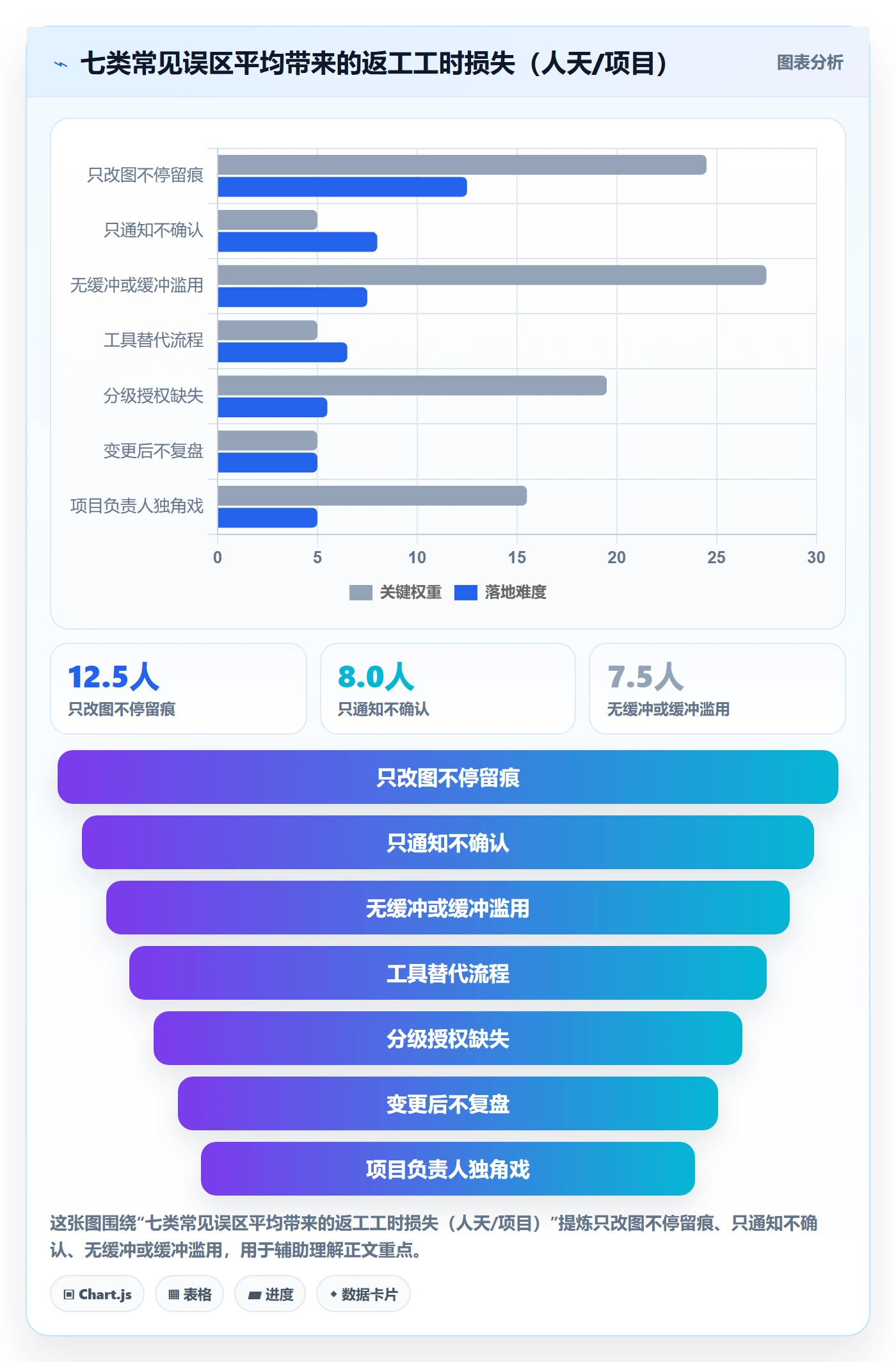 计划调整实操方法:项目负责人提升项目规划效率的风险控制方法与模板