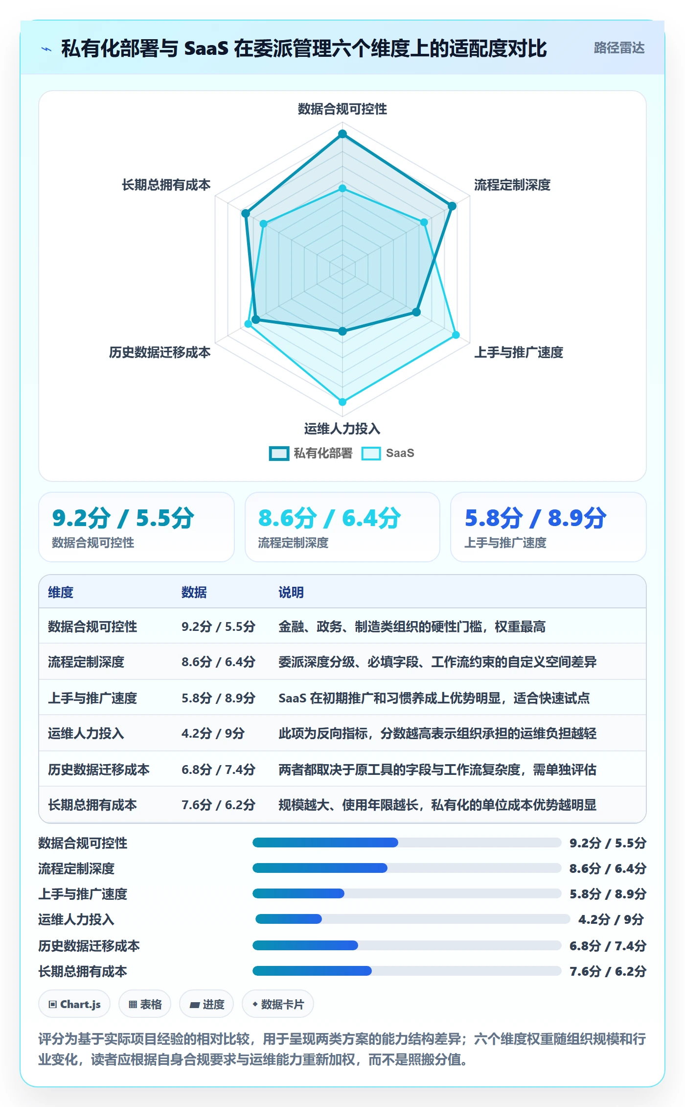 委派怎么做?企业管理者协同管理:任务分派从0到1