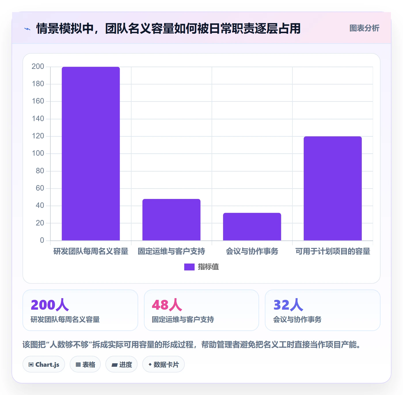人员落地方案：管理层开展资源管理的协同管理案例解析