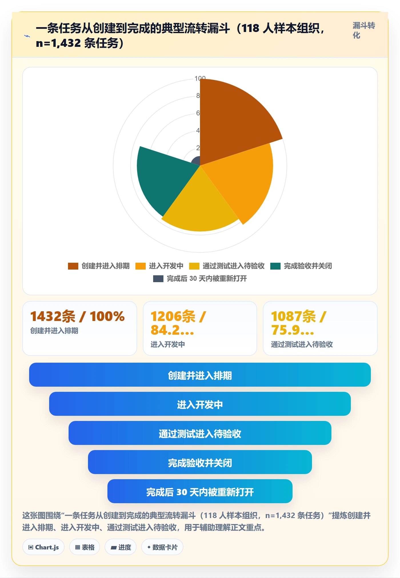 开始怎么做?研发团队数据分析:任务执行从0到1