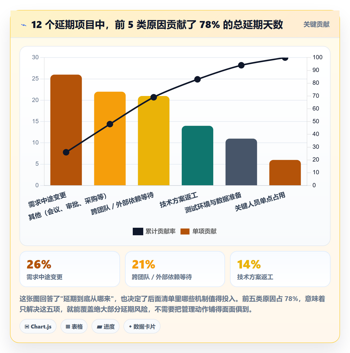实际进度管理方法大全：产品经理进度管理风险控制落地清单