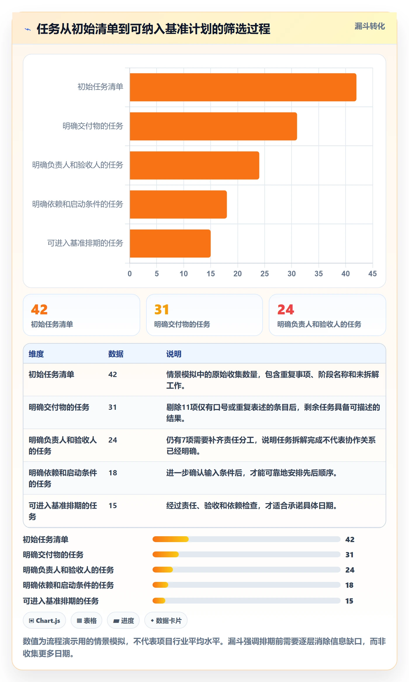 甘特图如何做好时间轴？跨部门团队流程优化与操作步骤