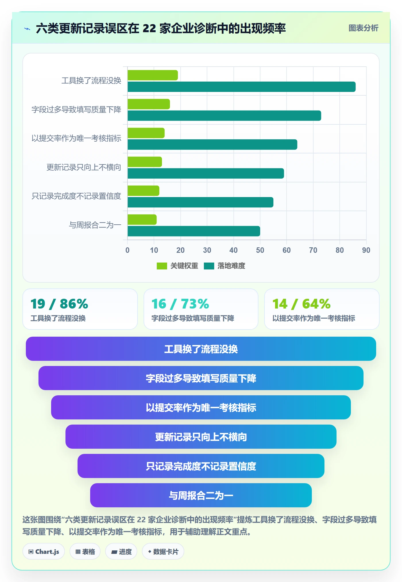 更新记录落地方案：PMO开展进度跟踪的最佳实践案例解析