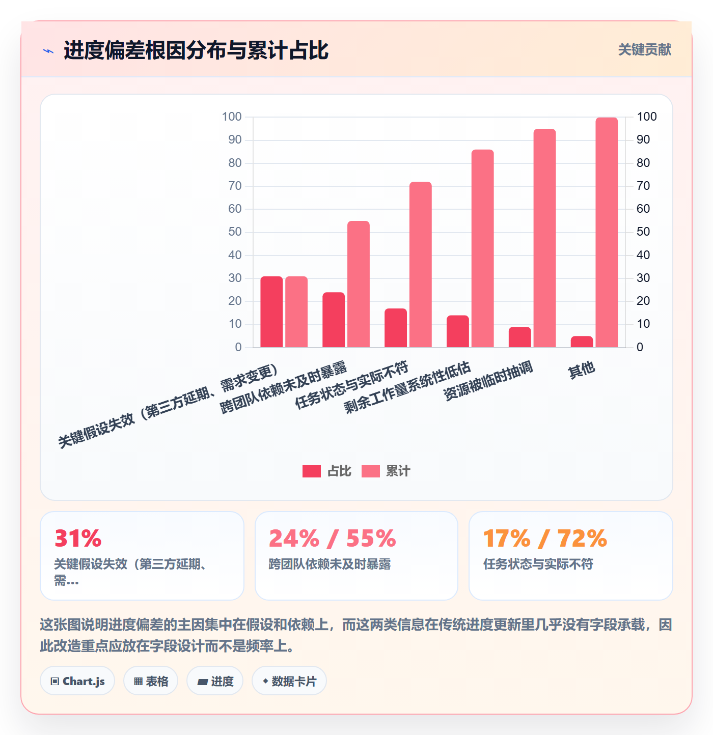 进度管理进度更新教程：管理层实操方法，避坑指南