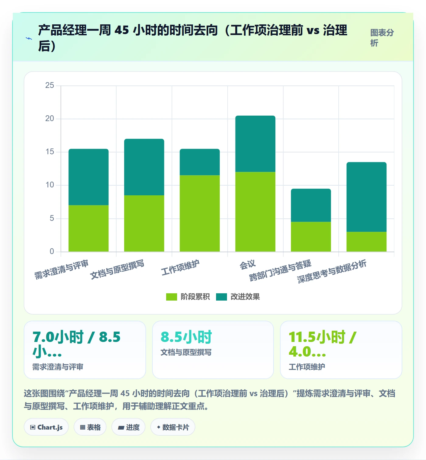 工作项最佳实践：产品经理任务管理效率提升，常见问题