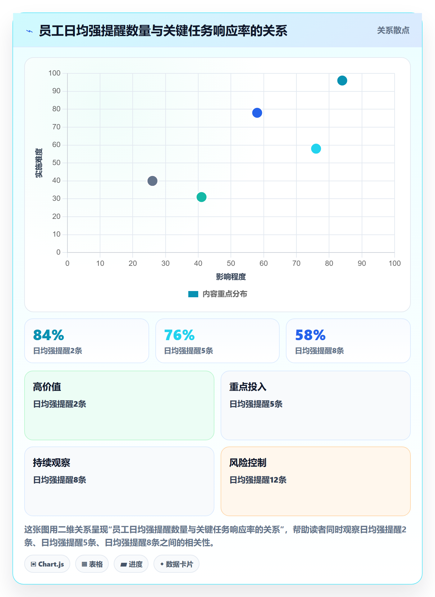 任务提醒如何做好自动提醒?管理层数据分析与操作步骤