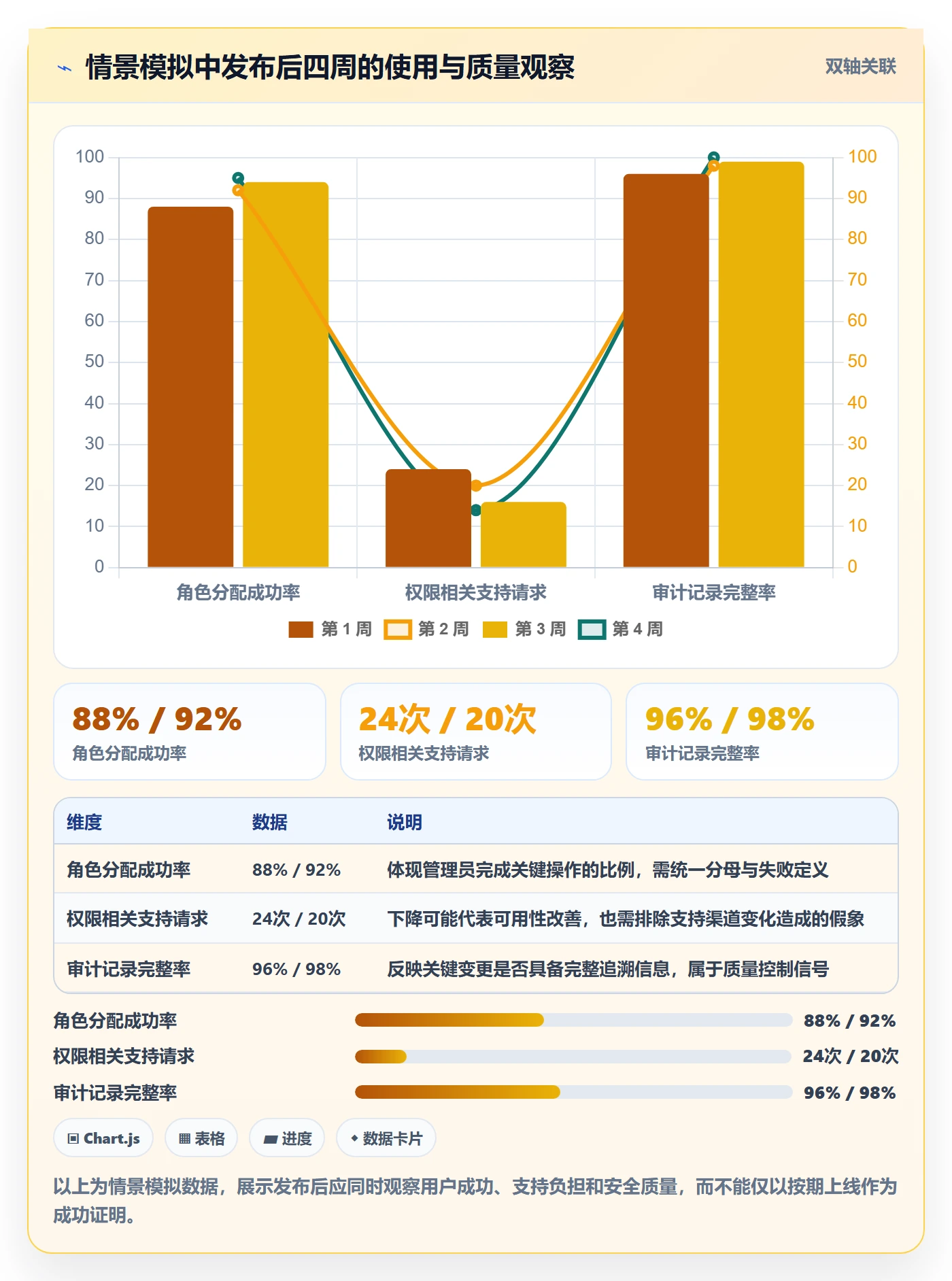 敏捷项目Feature教程:企业管理者入门指南,避坑指南