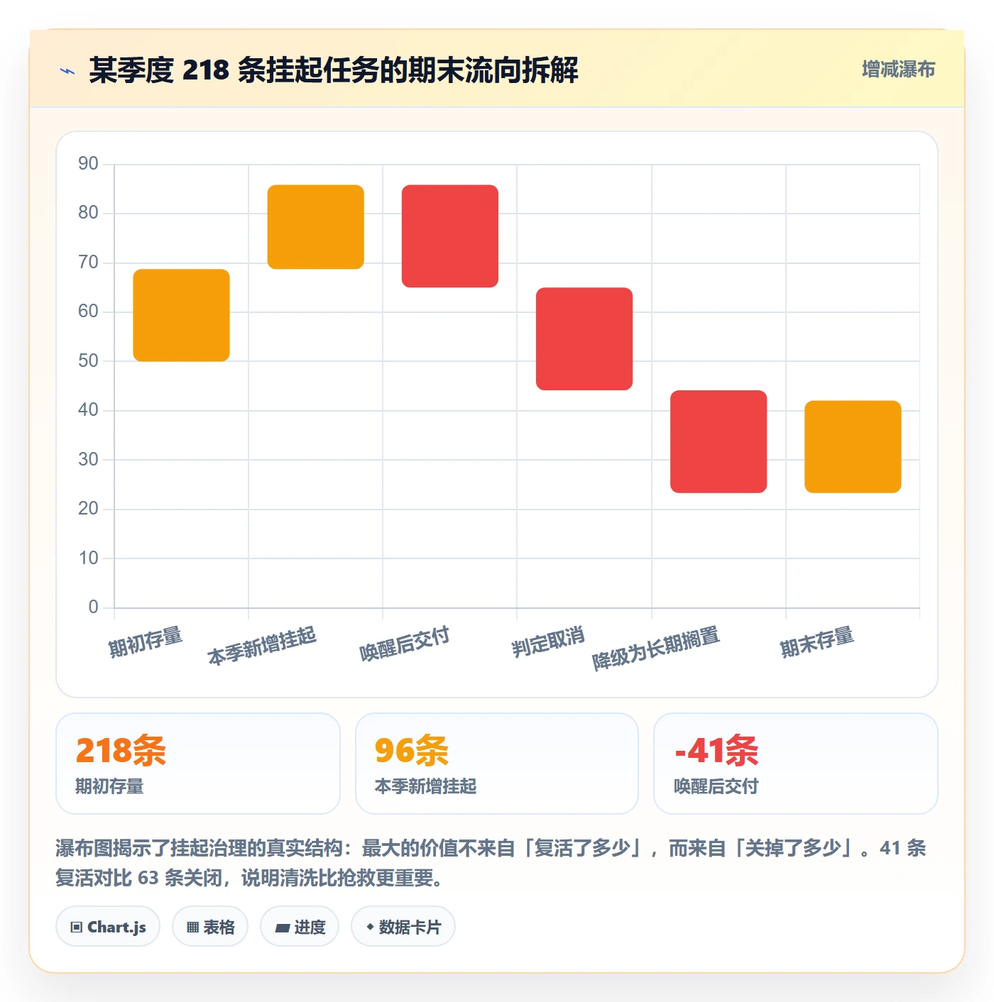 挂起管理方法大全:研发团队任务执行入门指南落地清单