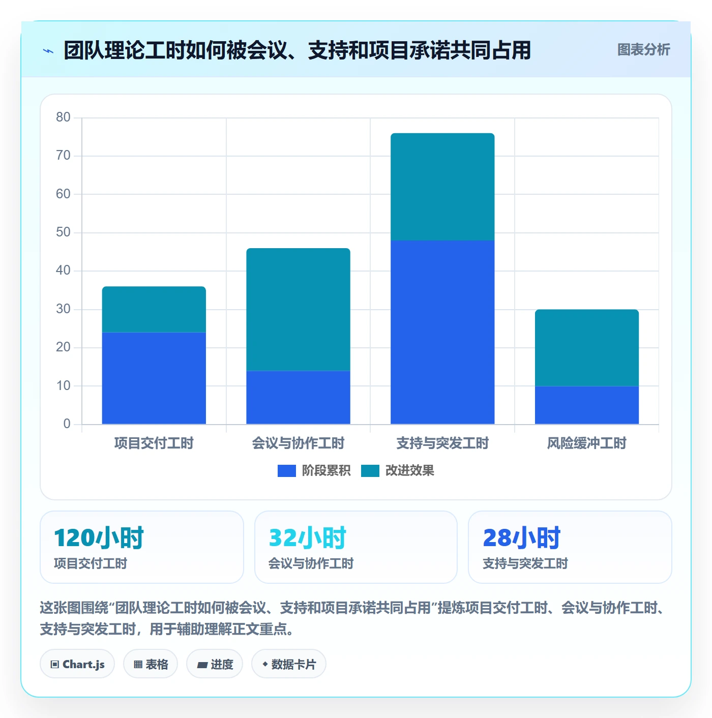 超负荷最佳实践：跨部门团队资源负载最佳实践，常见问题
