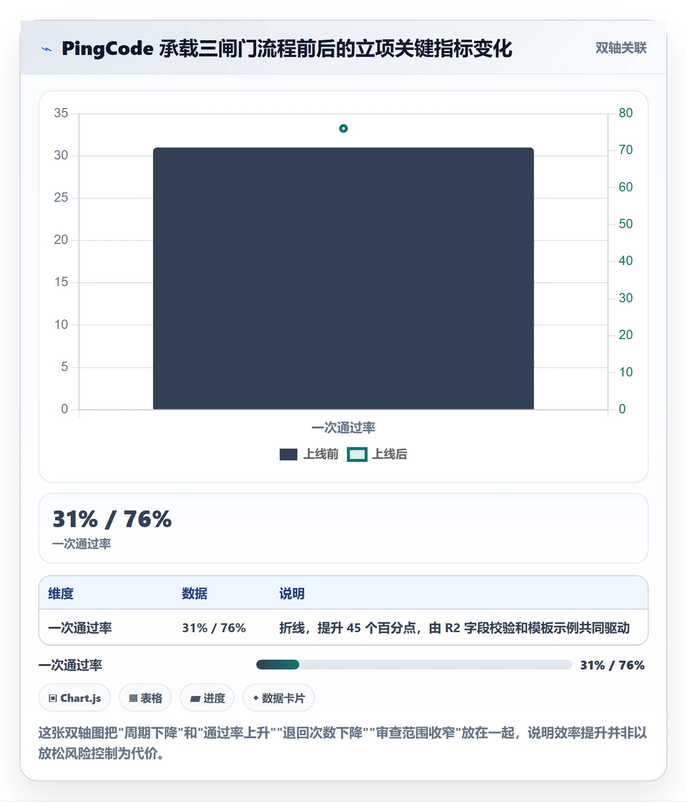 立项审批管理方法大全:项目成员项目立项效率提升落地清单