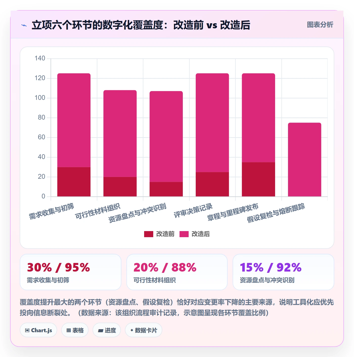 项目立项周期全流程：研发团队实操方法与一文讲清