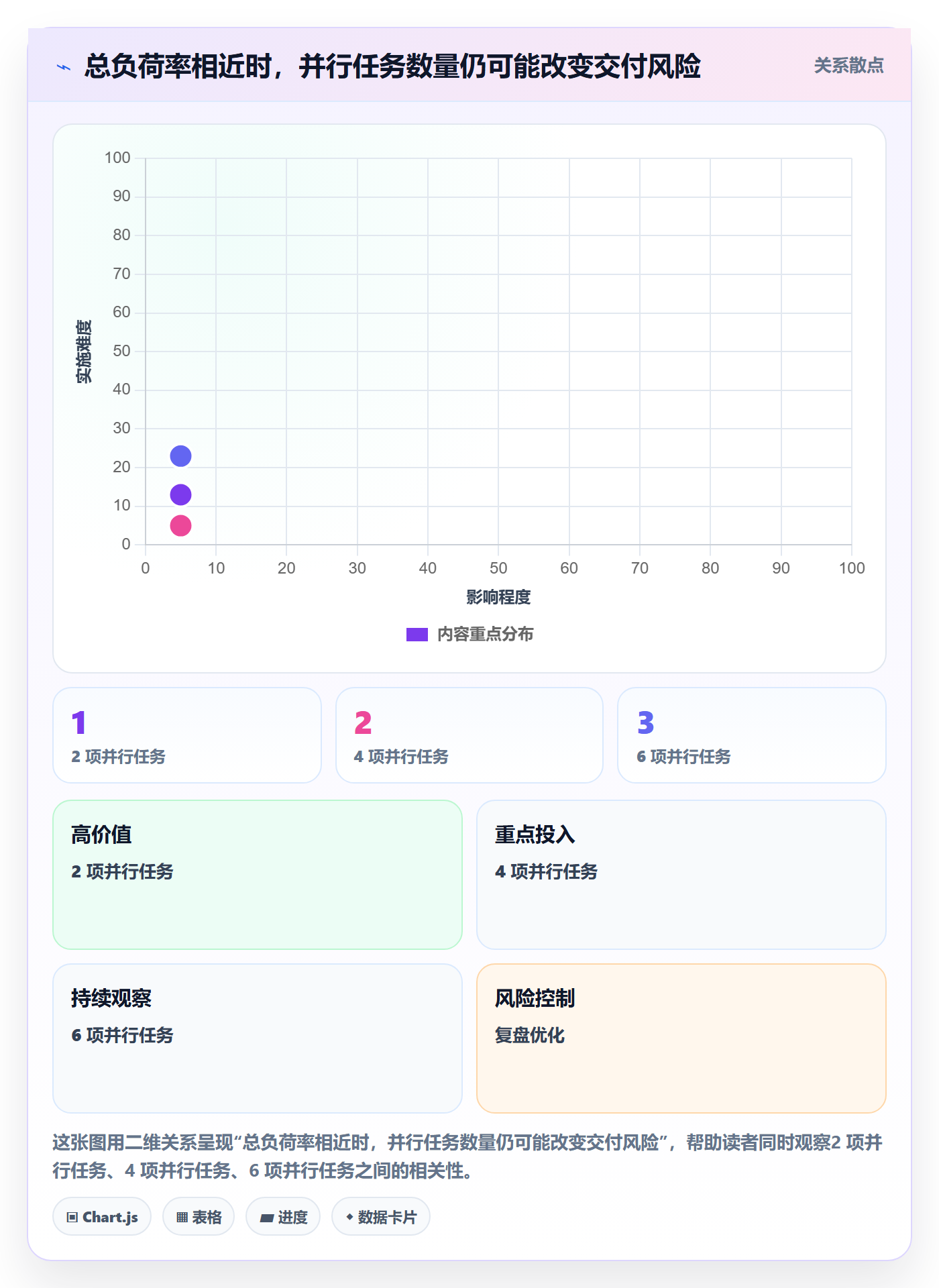 资源负载如何做好负荷？项目经理实操方法与操作步骤