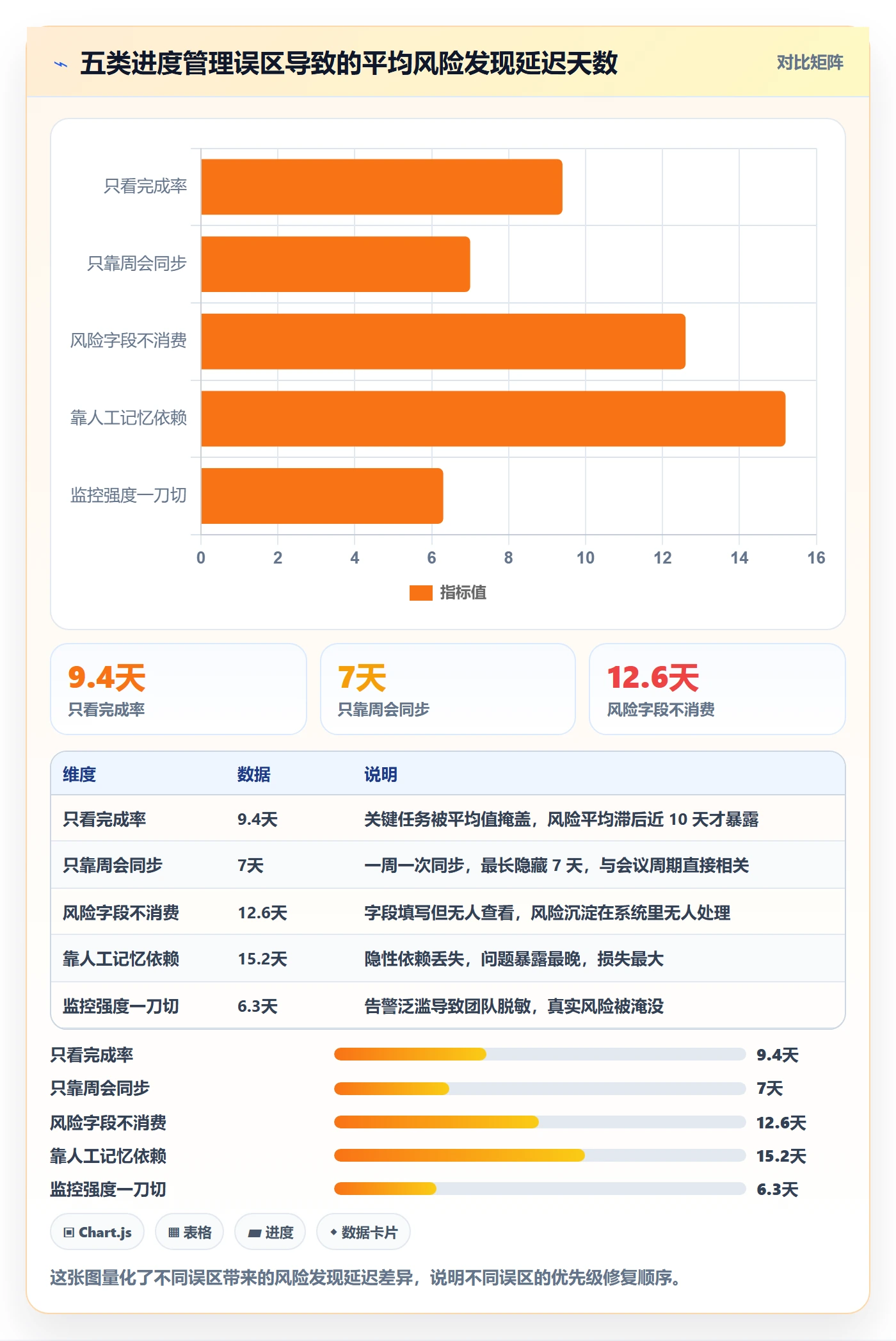 任务进度落地方案:企业管理者开展进度管理的风险控制案例解析