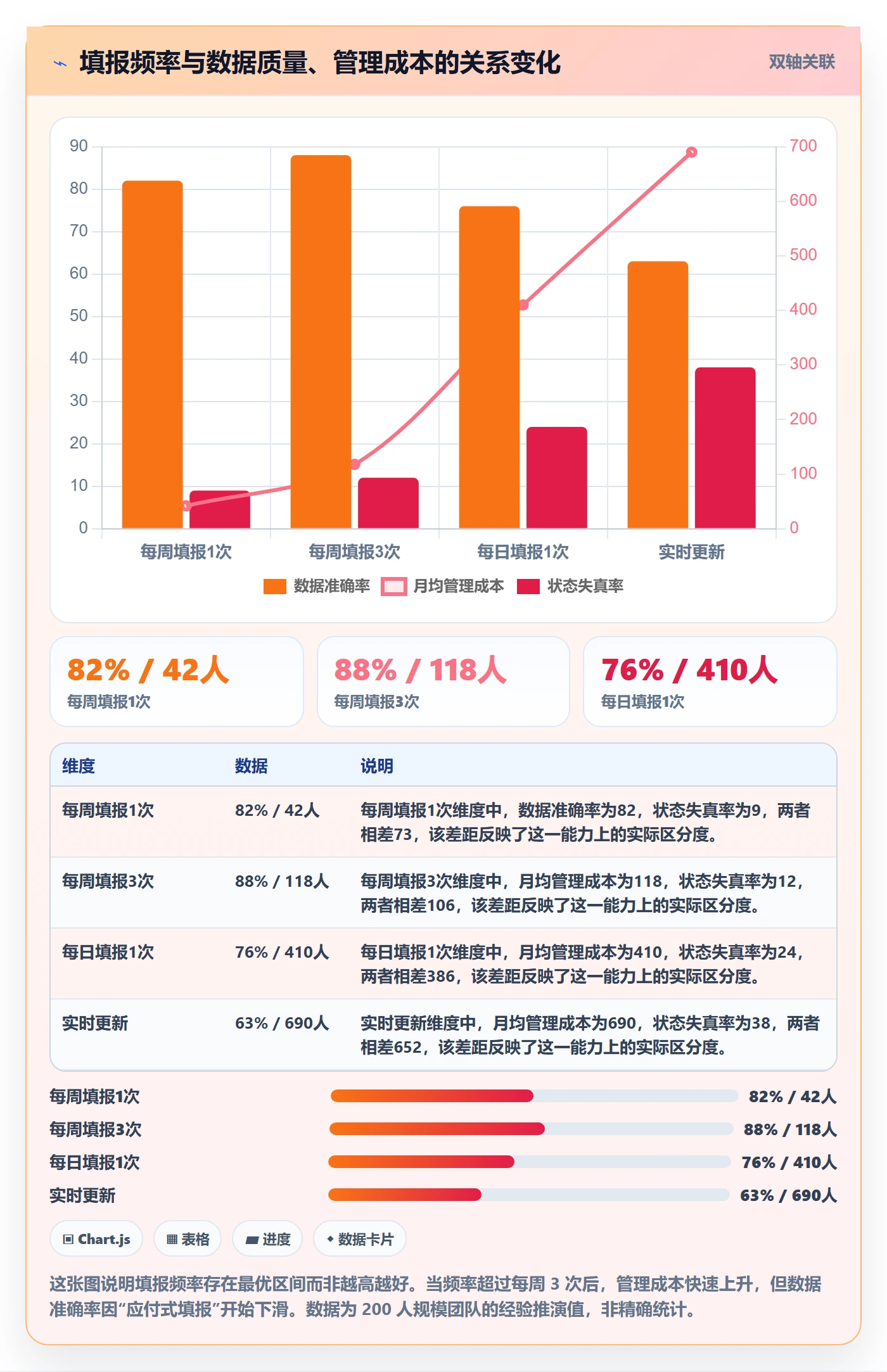 进展流程与规范:管理层进度跟踪落地方案关键指标