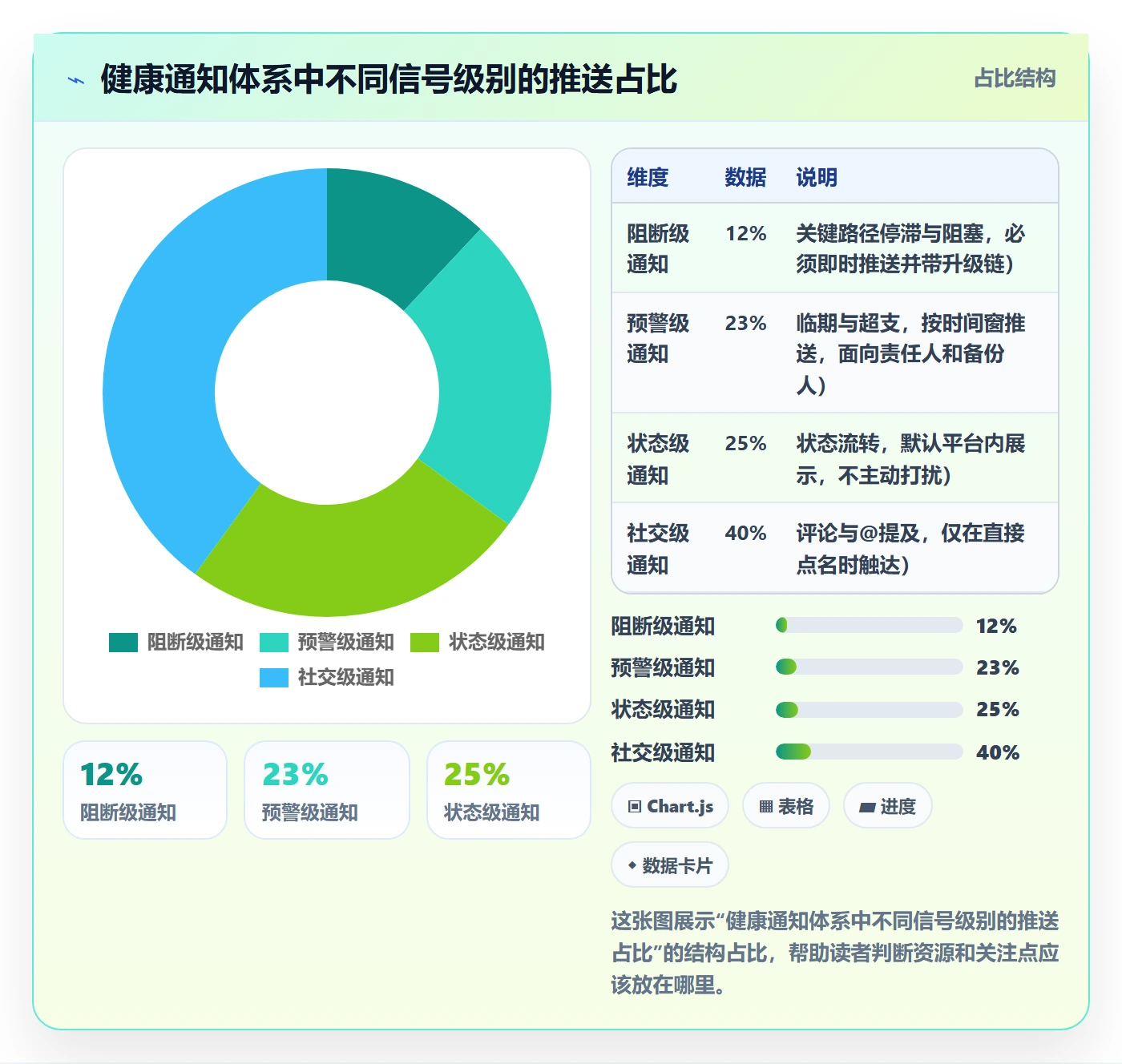 消息通知管理指南：项目负责人如何做好任务提醒，风险控制全流程