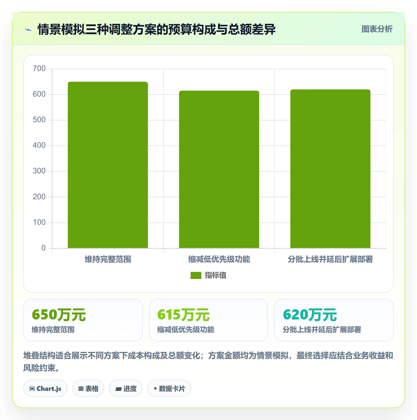 预算管理项目预算教程:项目经理流程优化,避坑指南